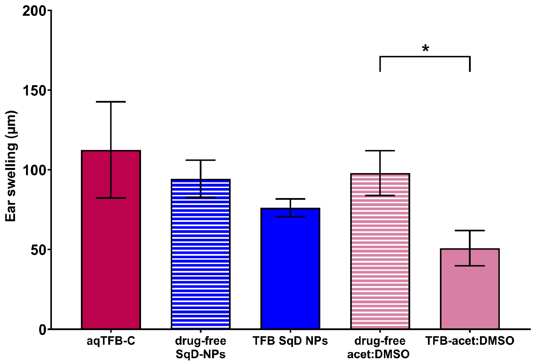 Pharmaceutics 12 01131 g005