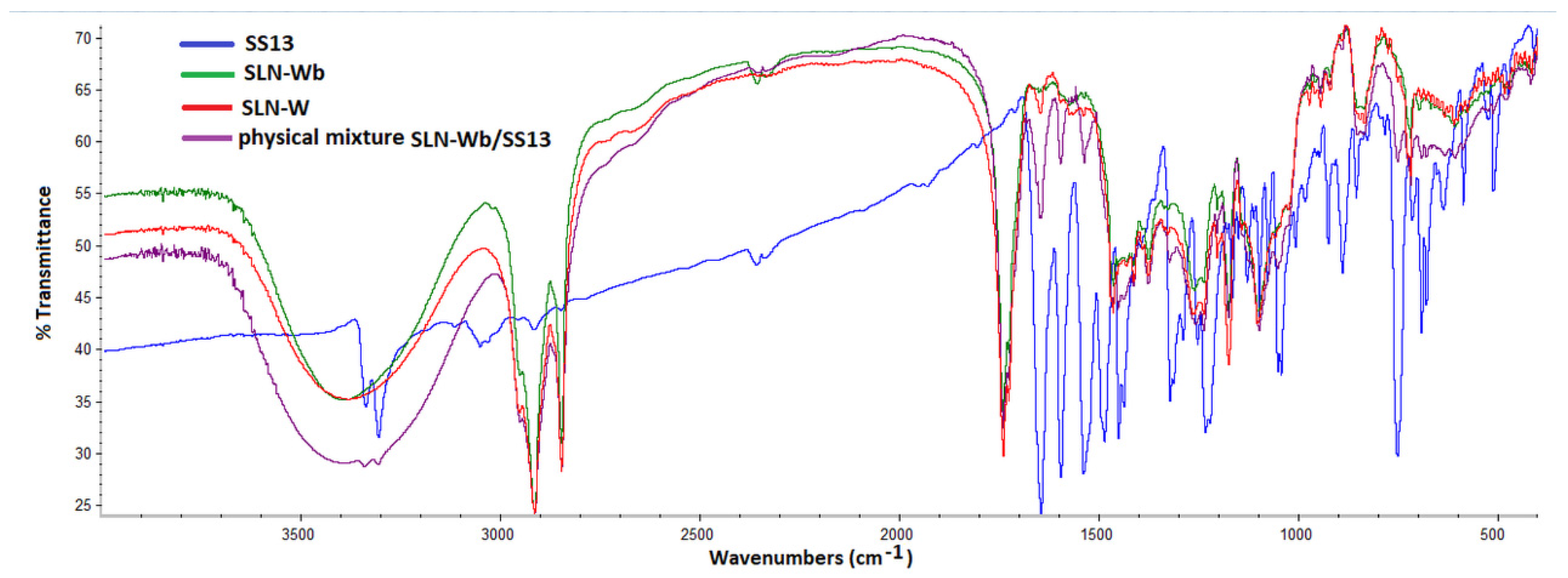 Pharmaceutics 12 01132 g006