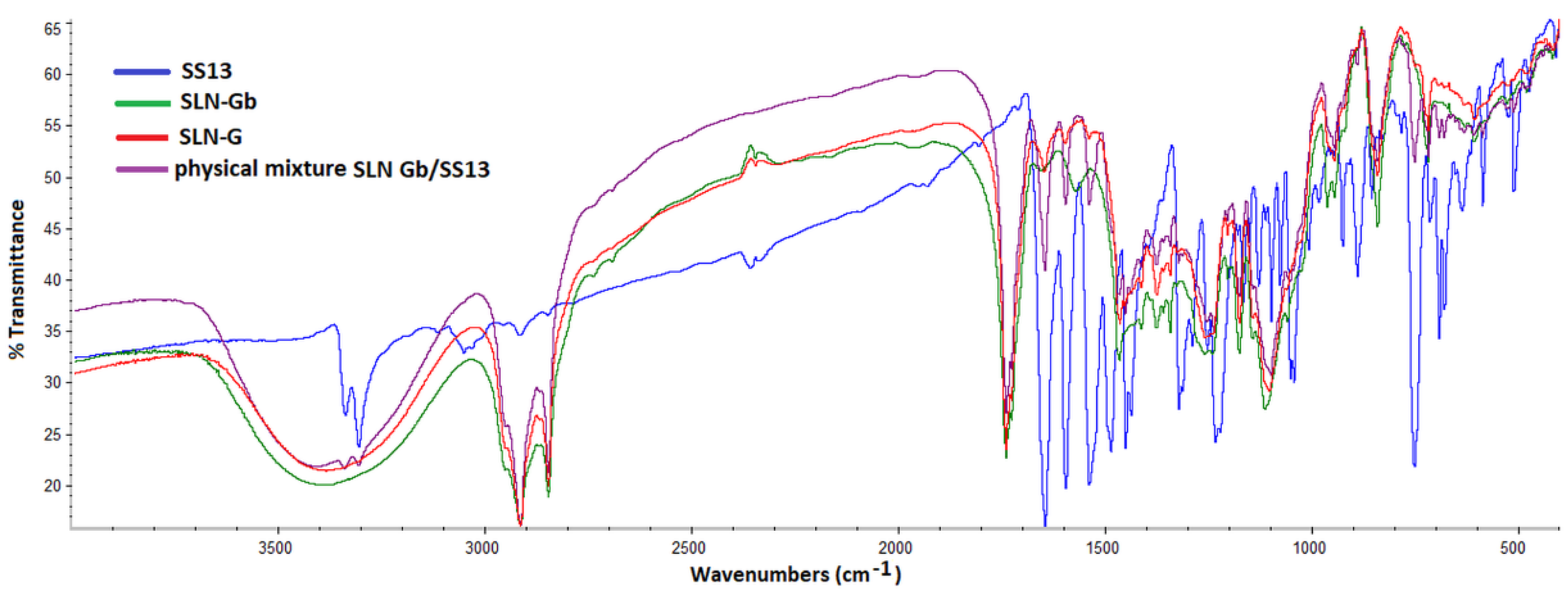 Pharmaceutics 12 01132 g007