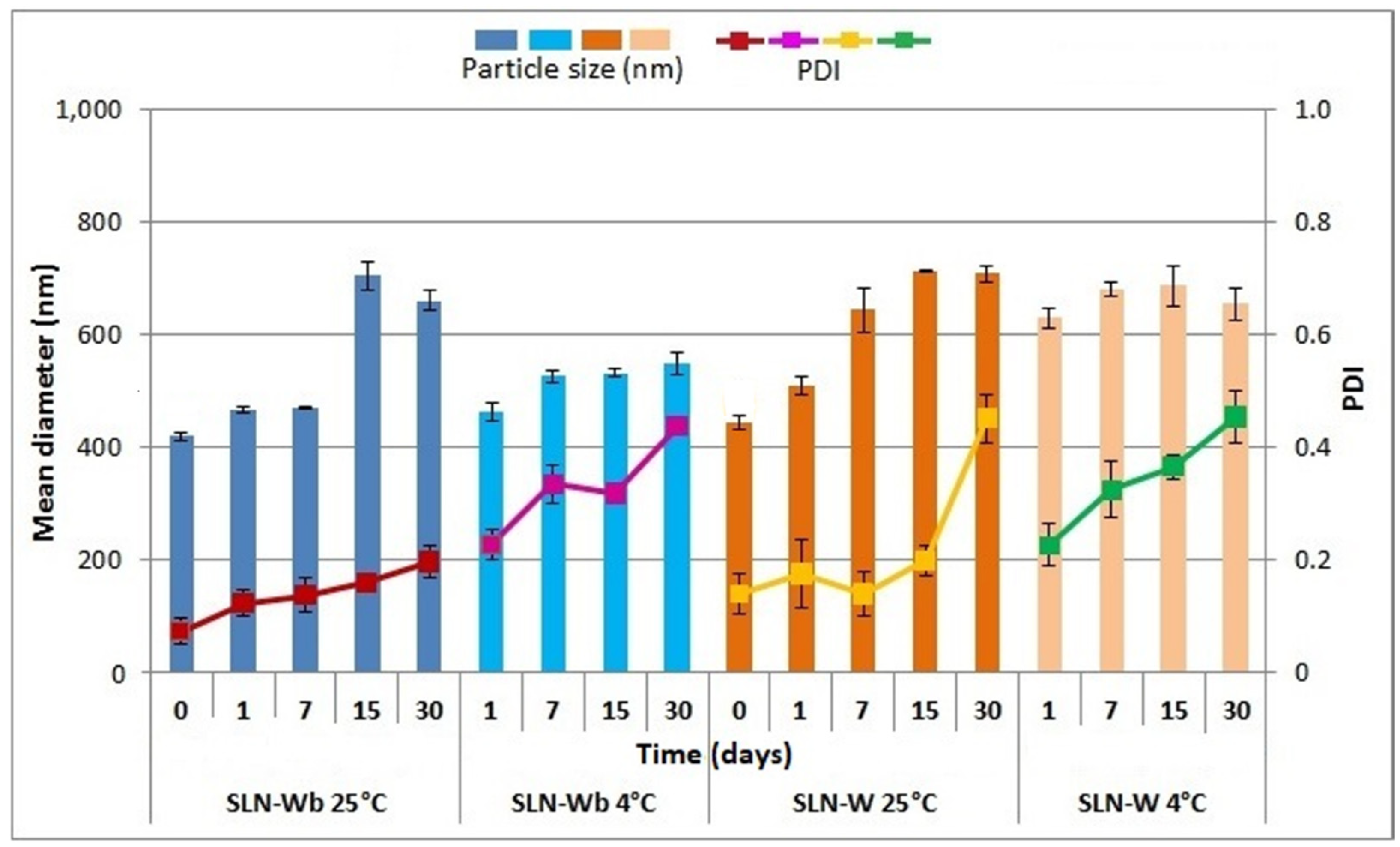Pharmaceutics 12 01132 g009