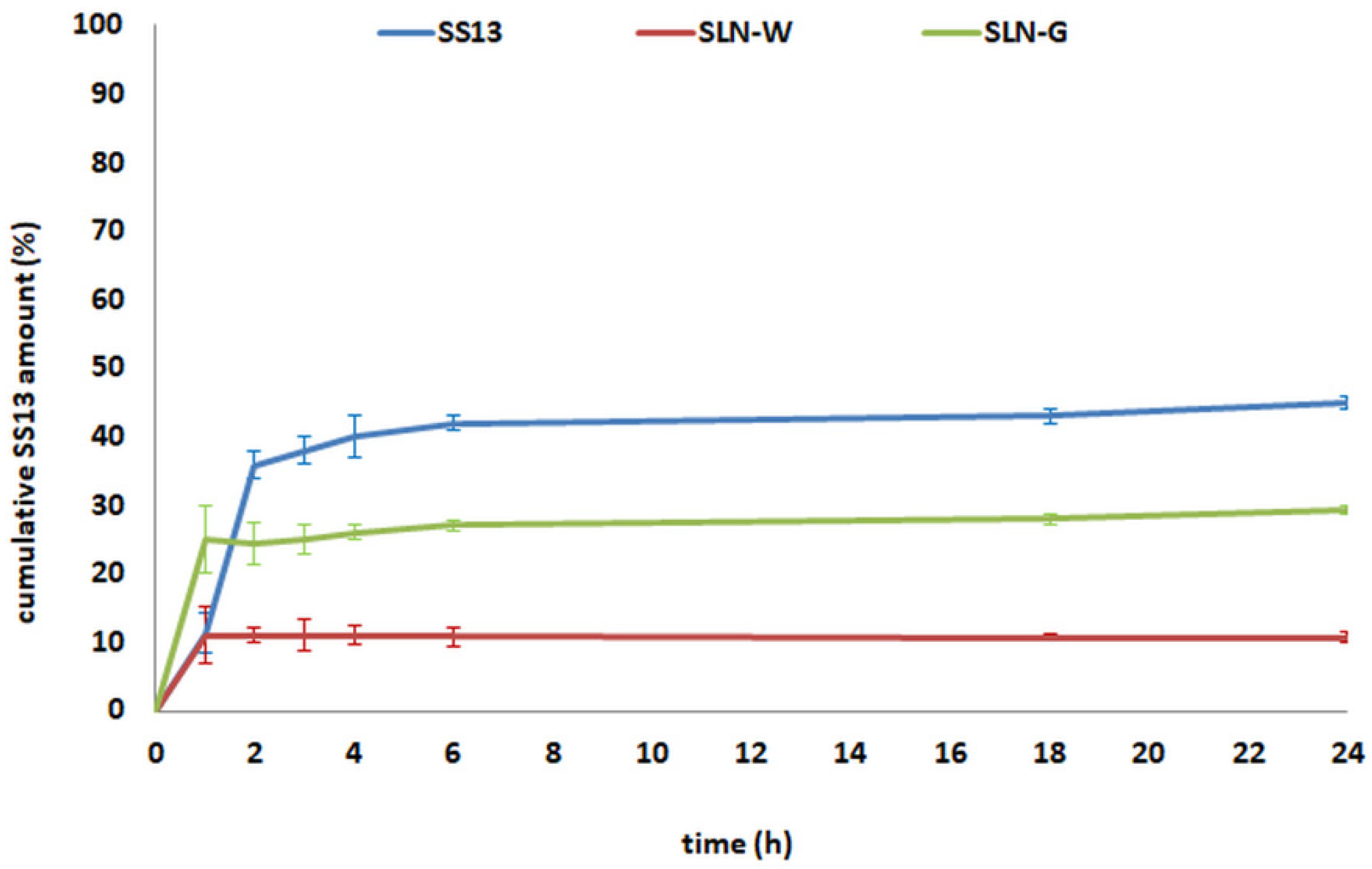 Pharmaceutics 12 01132 g011