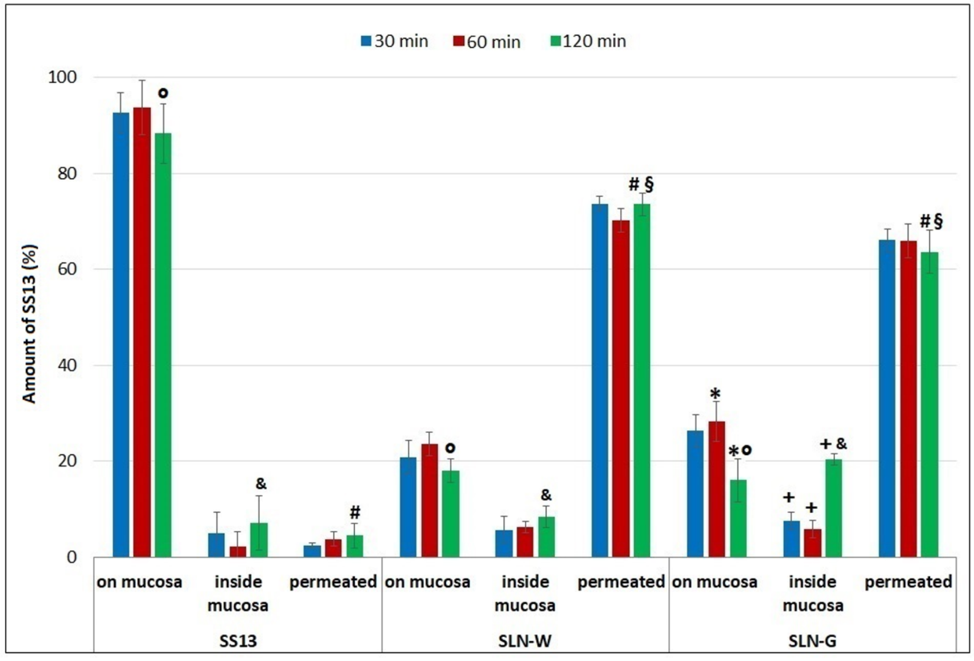 Pharmaceutics 12 01132 g012