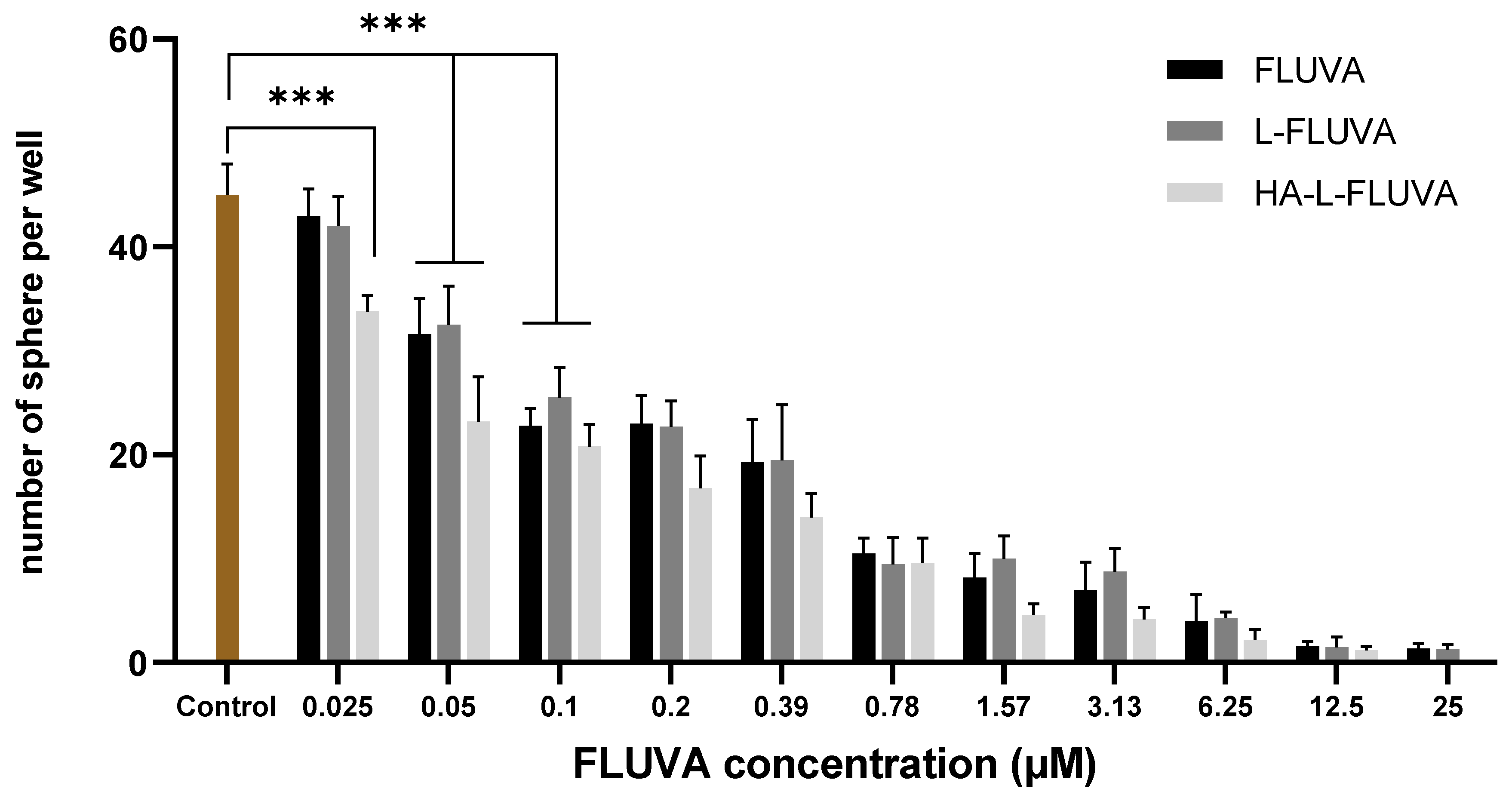 Pharmaceutics 12 01133 g002
