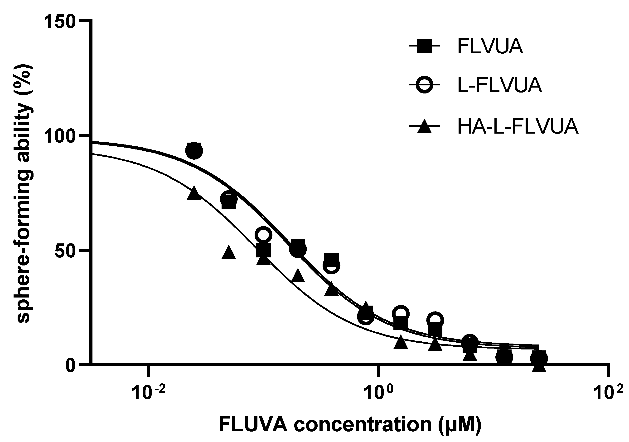 Pharmaceutics 12 01133 g003