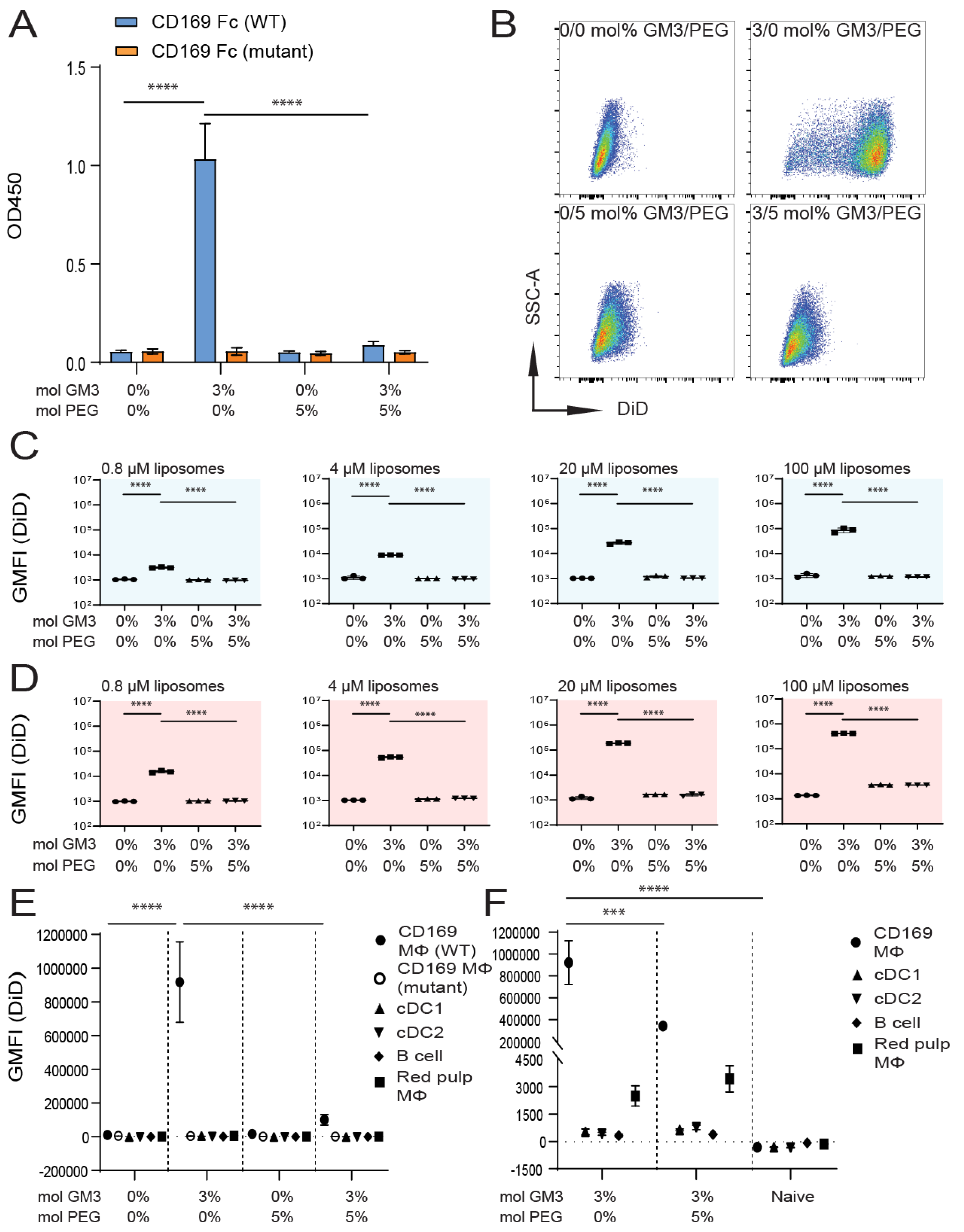 Pharmaceutics 12 01138 g003
