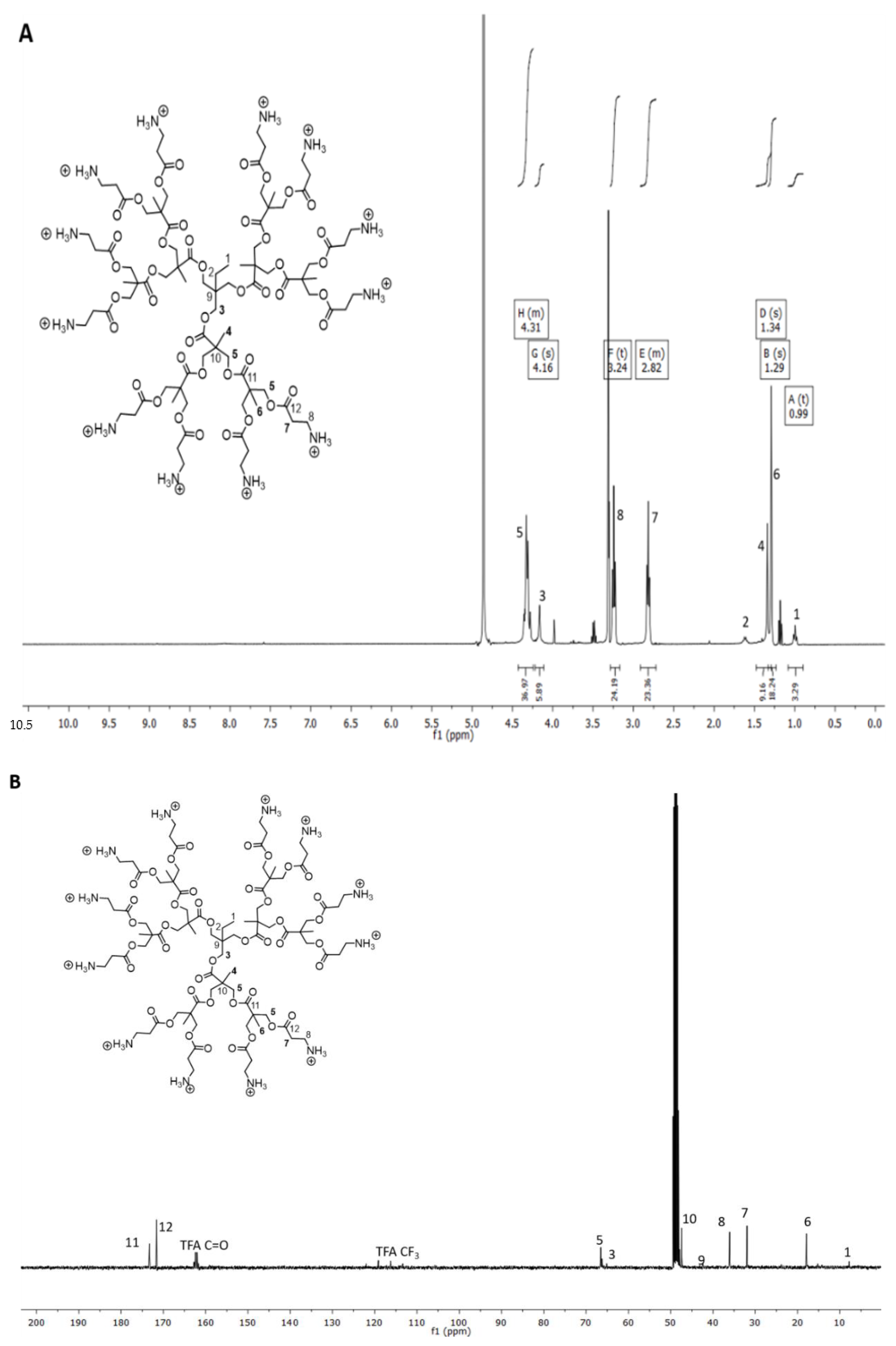 Pharmaceutics 12 01139 g001