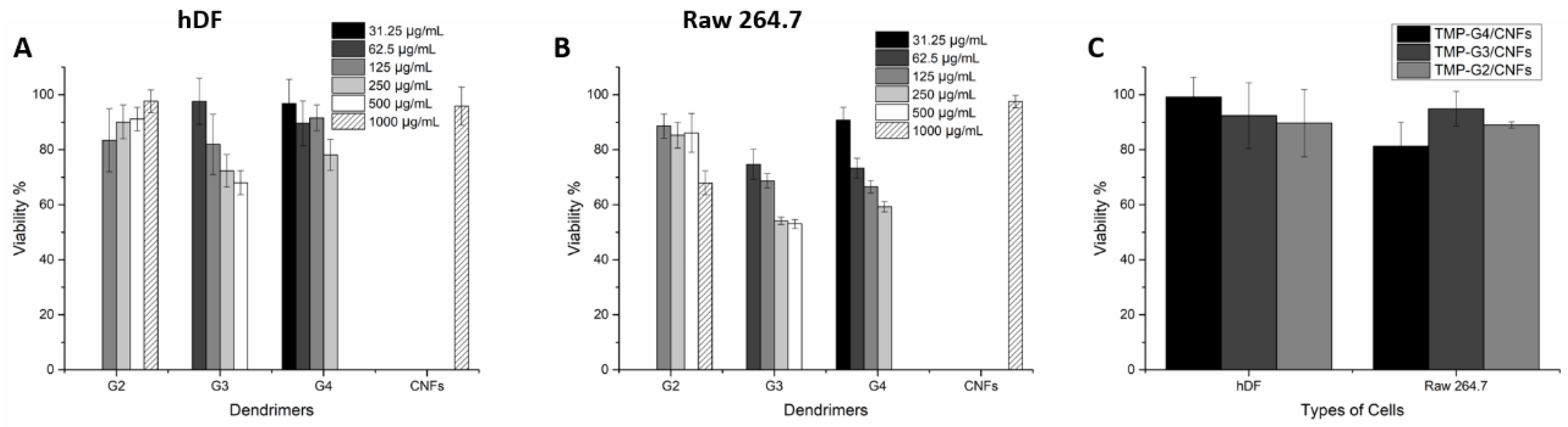 Pharmaceutics 12 01139 g006