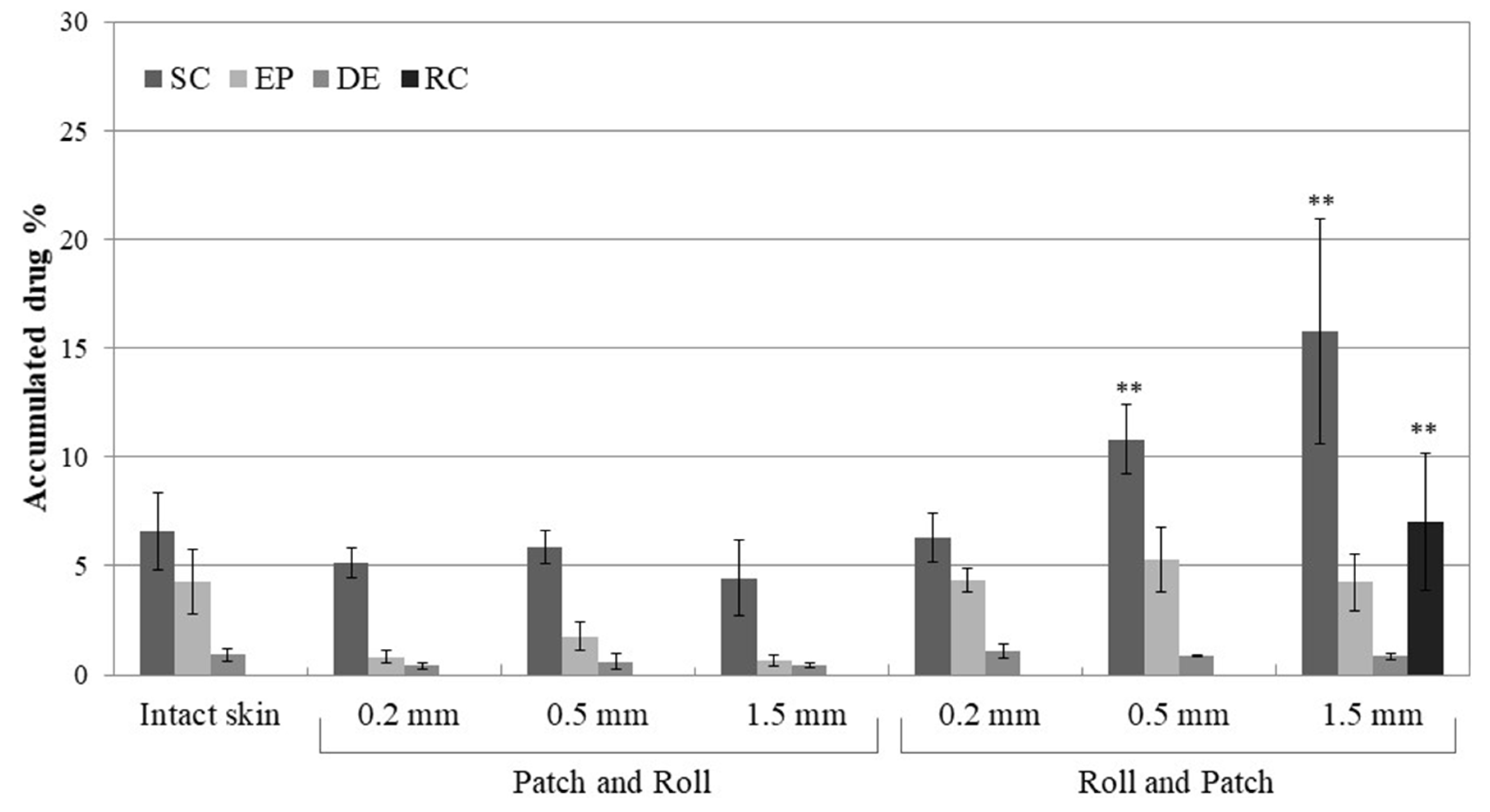 Pharmaceutics 12 01140 g005
