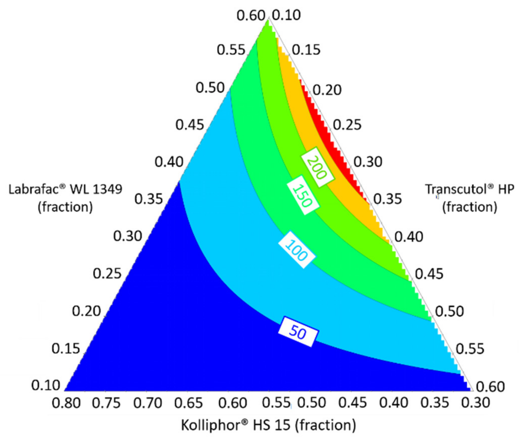 Pharmaceutics 12 01141 g003 Pharmaceutics 12 01141 g003