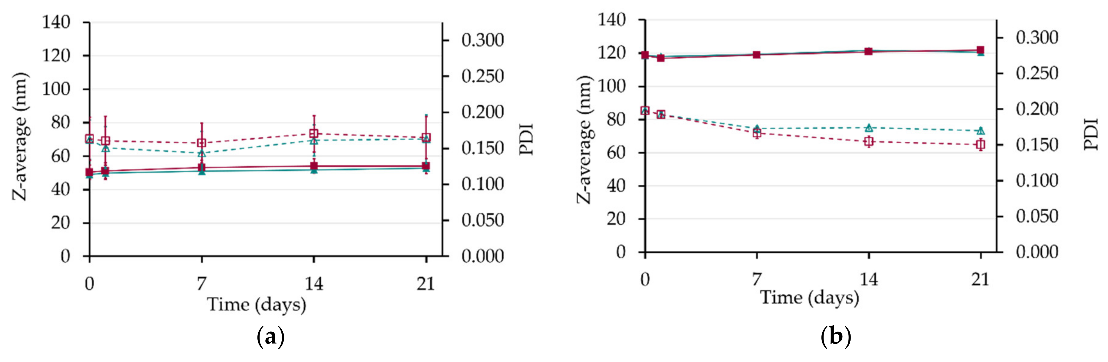 Pharmaceutics 12 01141 g005 Pharmaceutics 12 01141 g005
