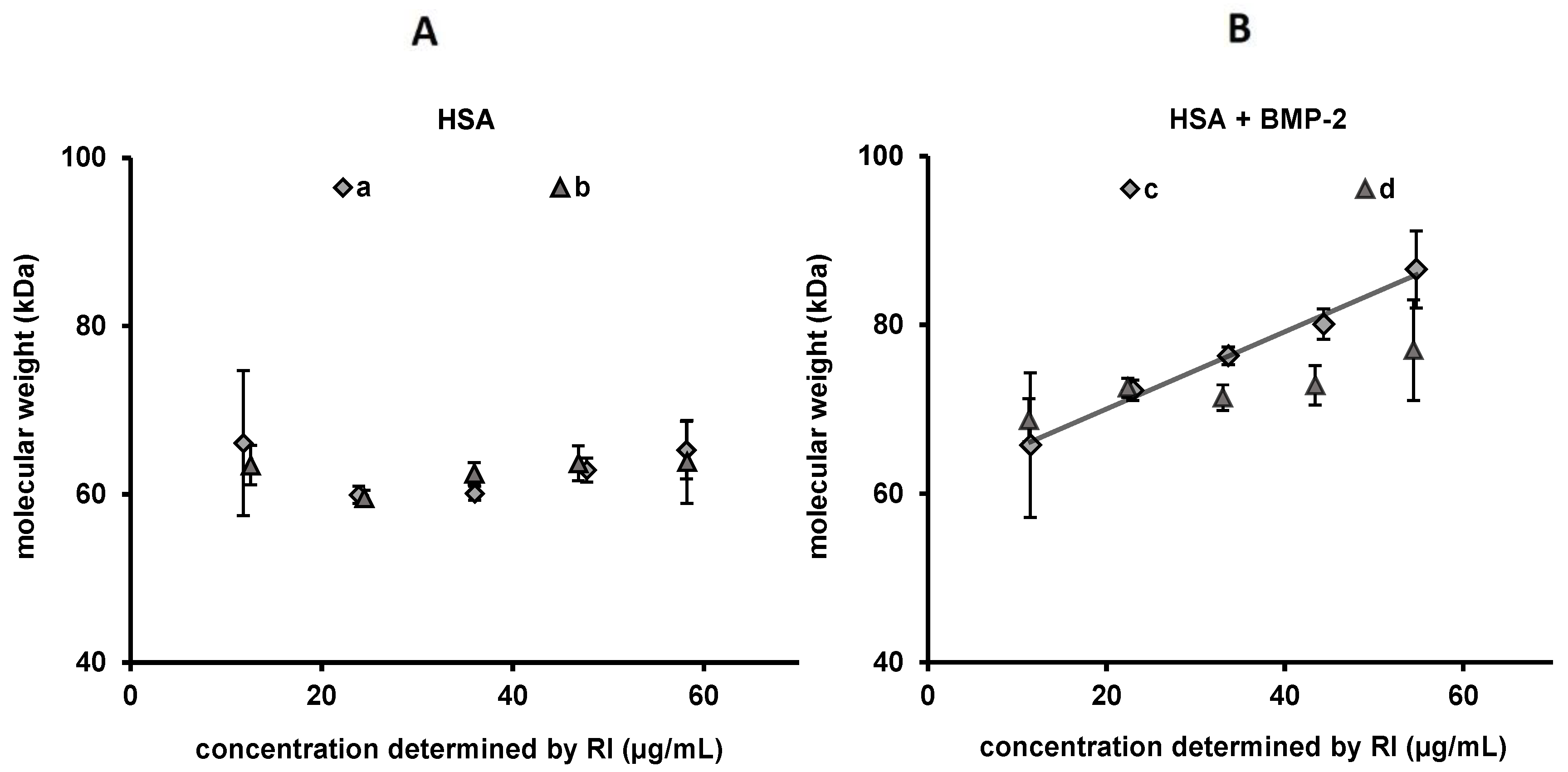 Pharmaceutics 12 01143 g010