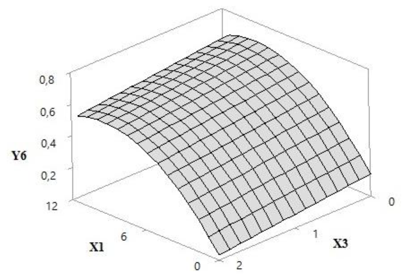 Pharmaceutics 12 01148 g009 Pharmaceutics 12 01148 g009