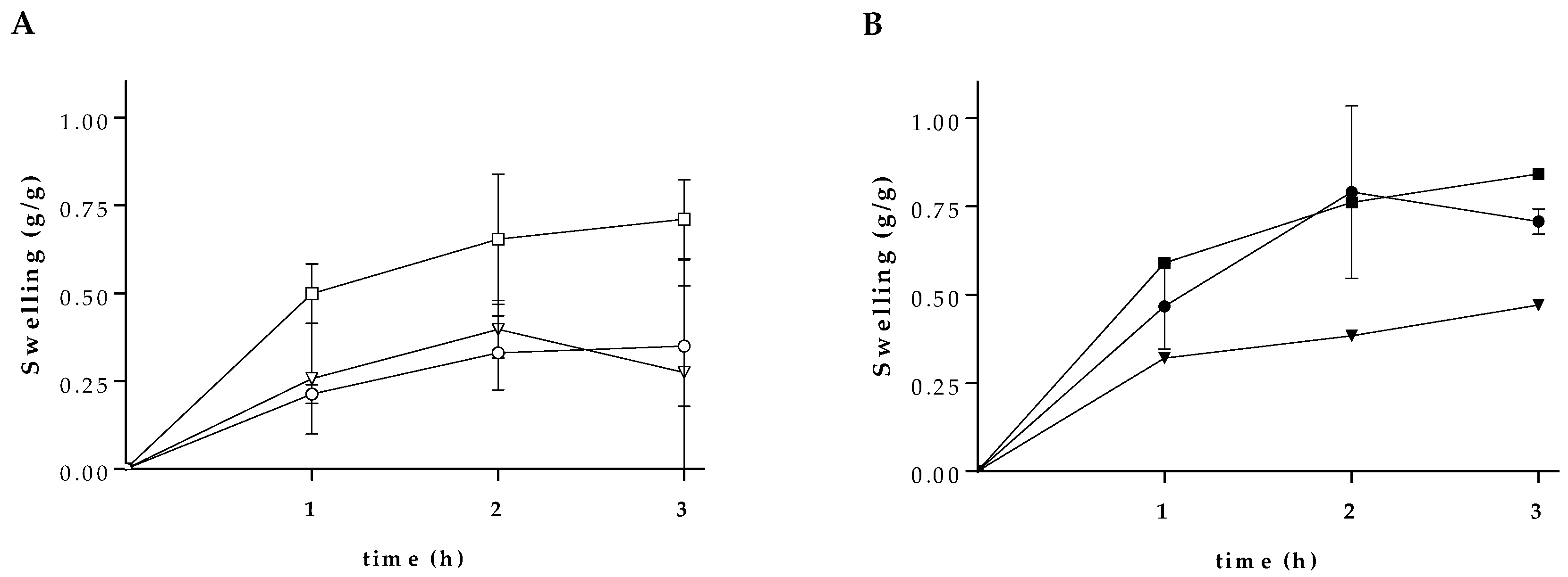 Pharmaceutics 12 01149 g002 Pharmaceutics 12 01149 g002