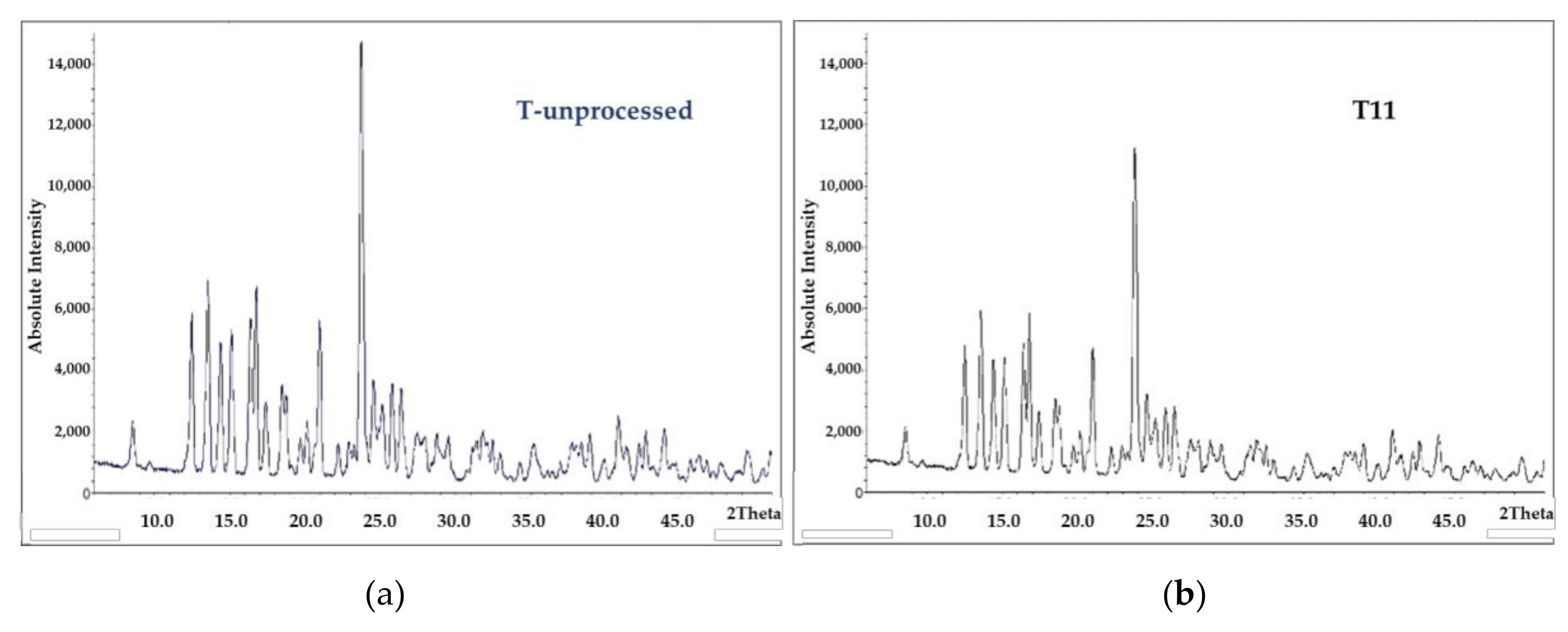 Pharmaceutics 12 01154 g003 Pharmaceutics 12 01154 g003