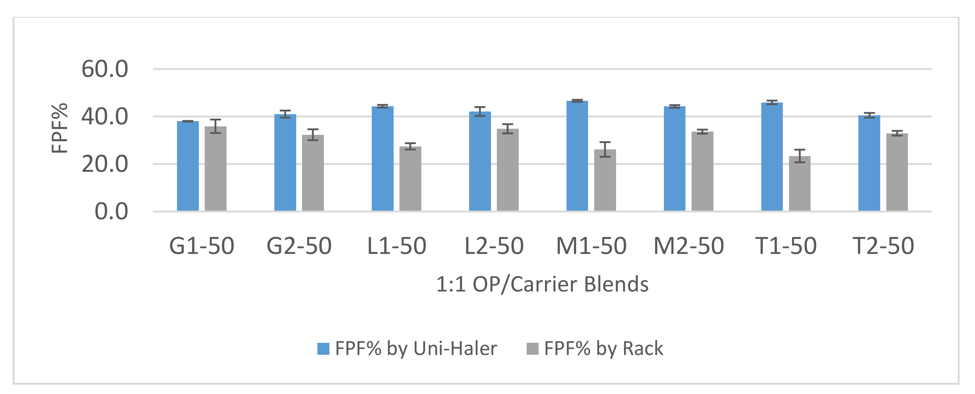 Pharmaceutics 12 01154 g005 Pharmaceutics 12 01154 g005