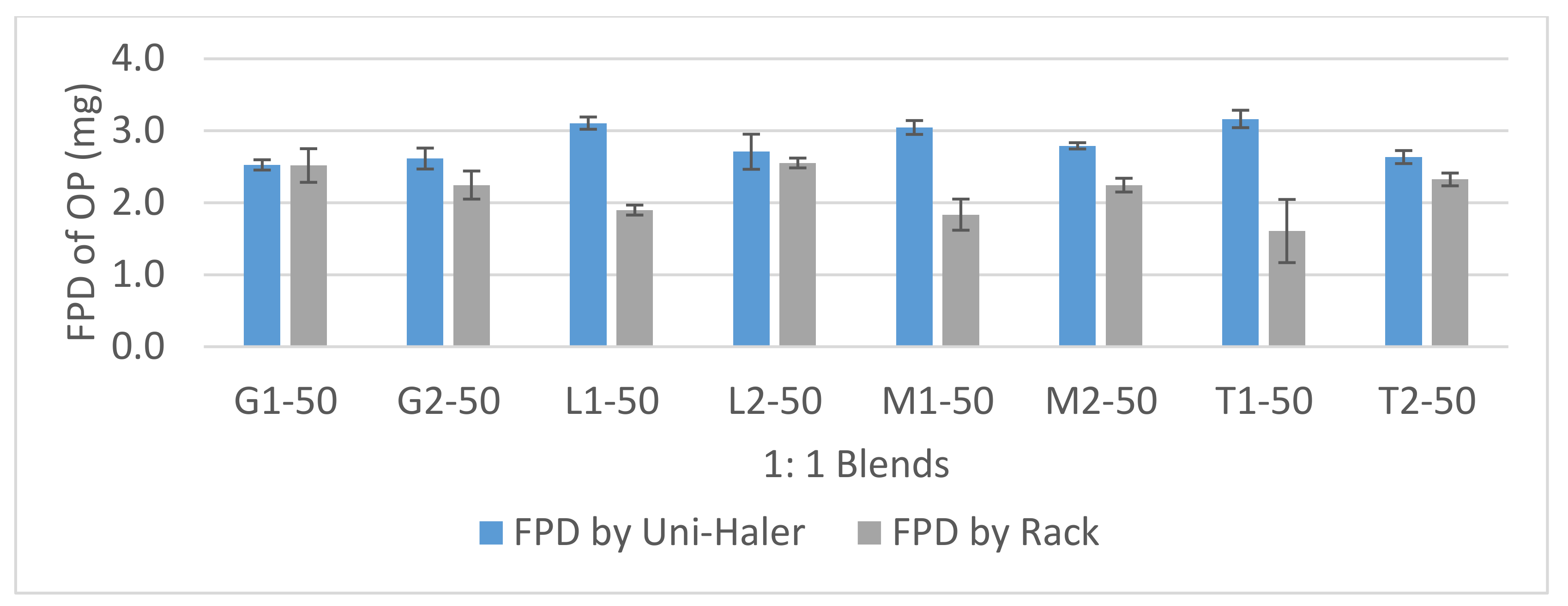 Pharmaceutics 12 01154 g006 Pharmaceutics 12 01154 g006
