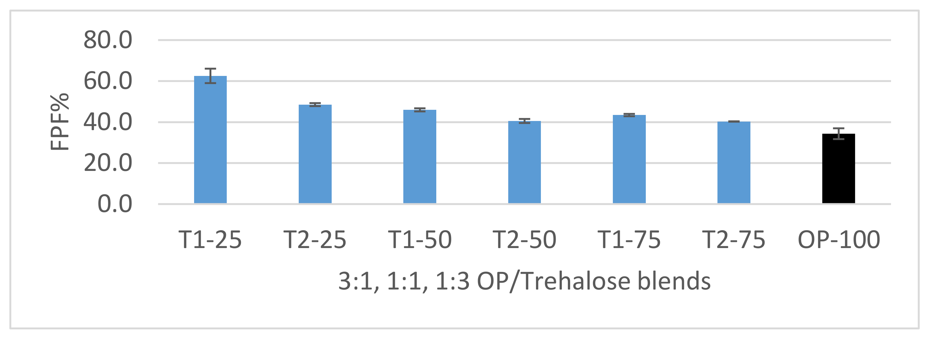 Pharmaceutics 12 01154 g007 Pharmaceutics 12 01154 g007