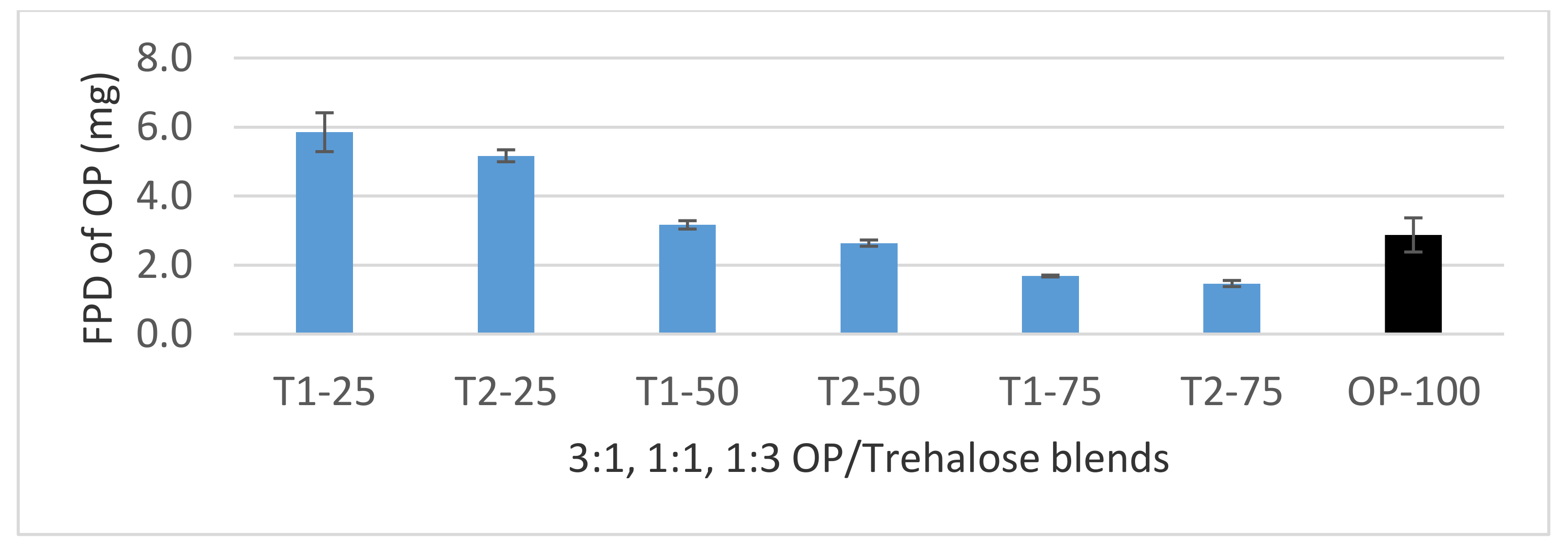 Pharmaceutics 12 01154 g008 Pharmaceutics 12 01154 g008
