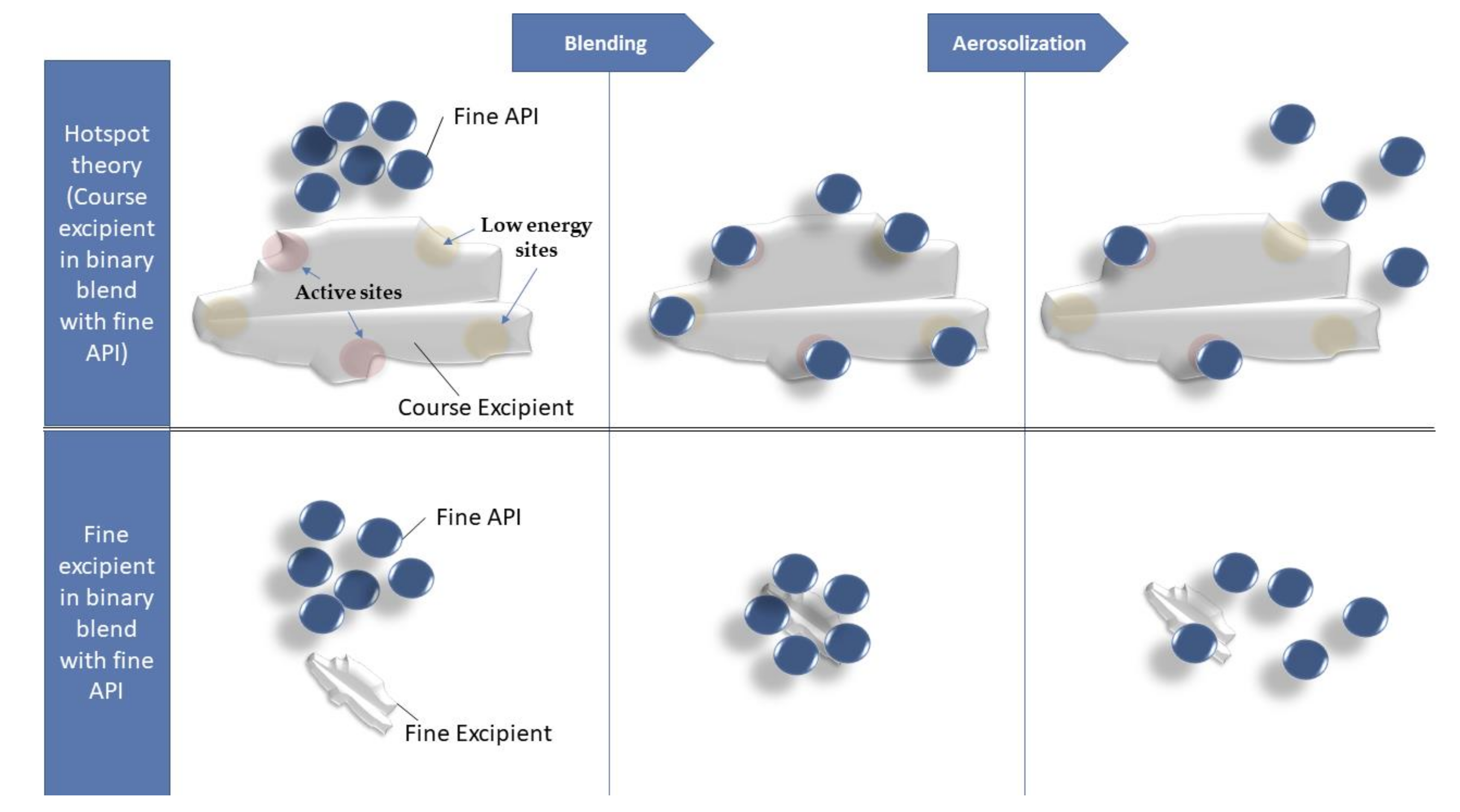 Pharmaceutics 12 01154 g010 Pharmaceutics 12 01154 g010