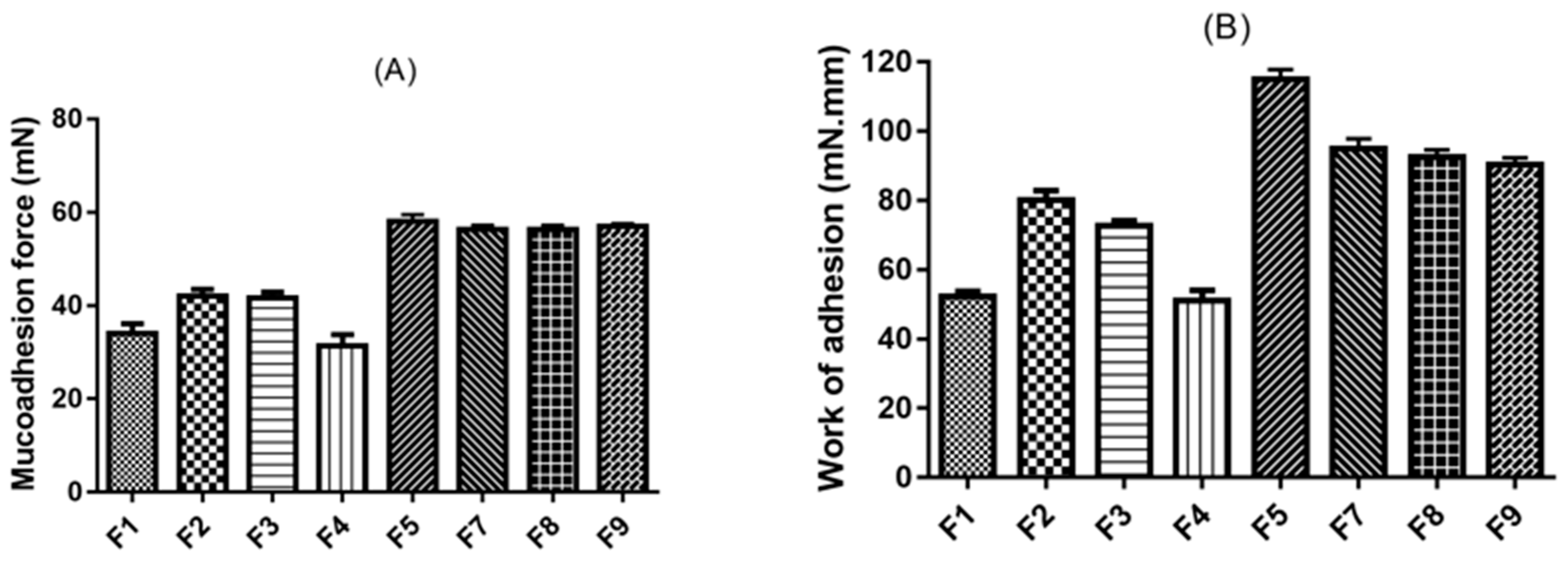 Pharmaceutics 12 01158 g005 Pharmaceutics 12 01158 g005
