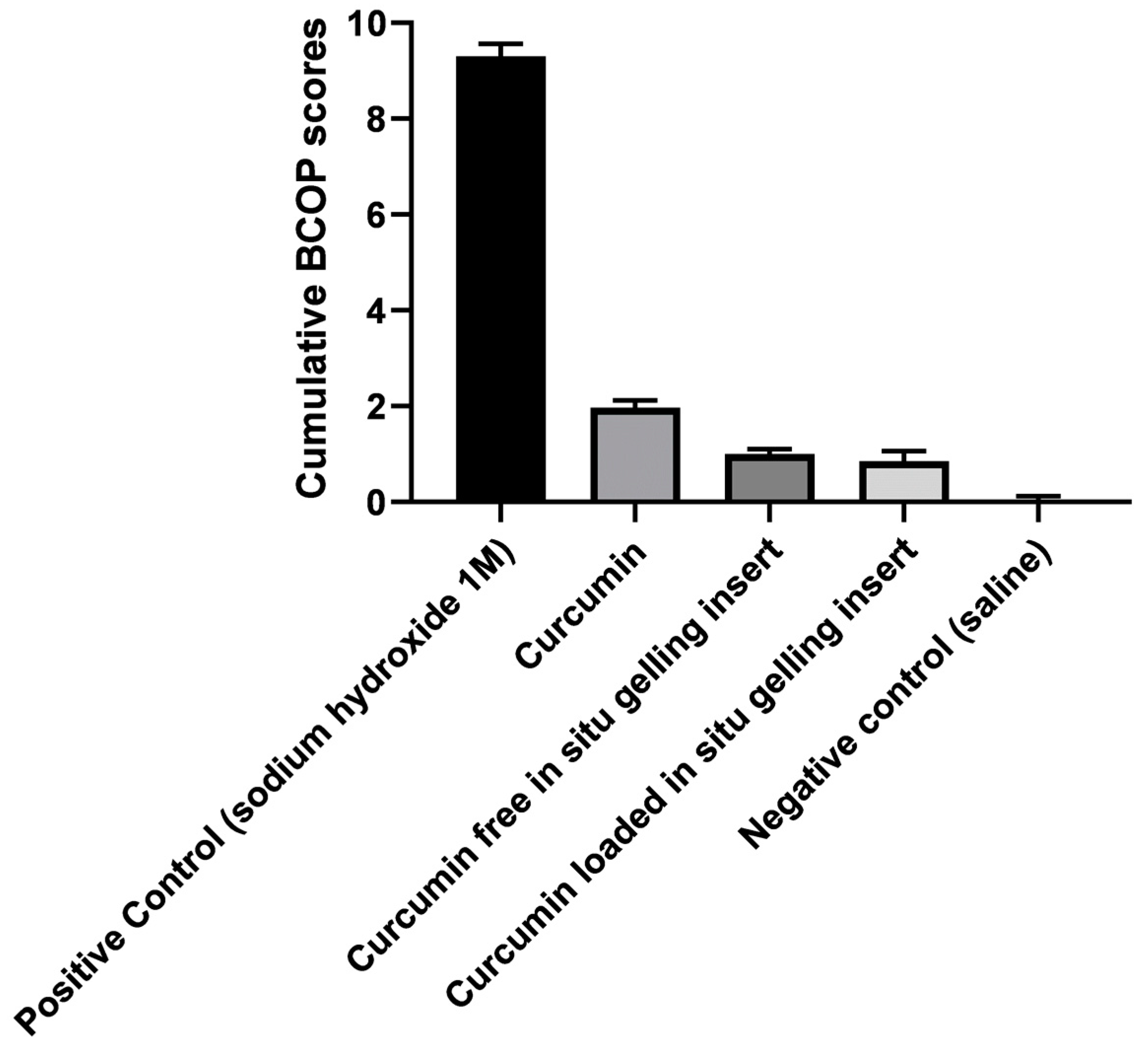 Pharmaceutics 12 01158 g008 Pharmaceutics 12 01158 g008