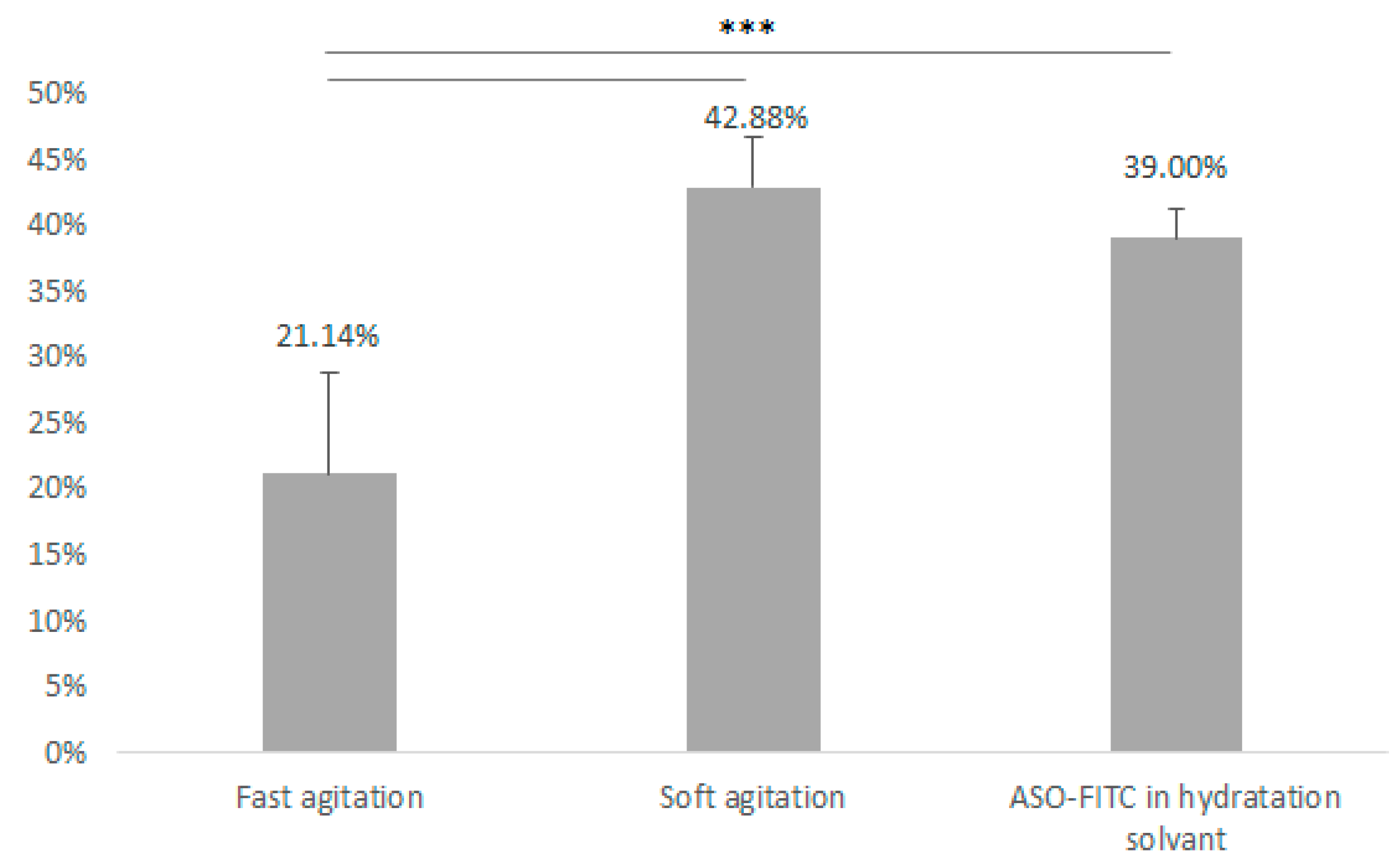 Pharmaceutics 12 01166 g003