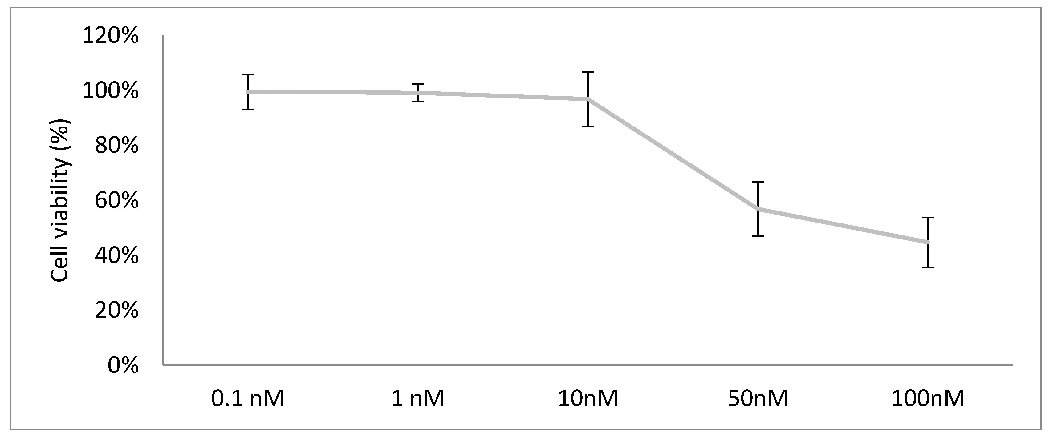 Pharmaceutics 12 01166 g005