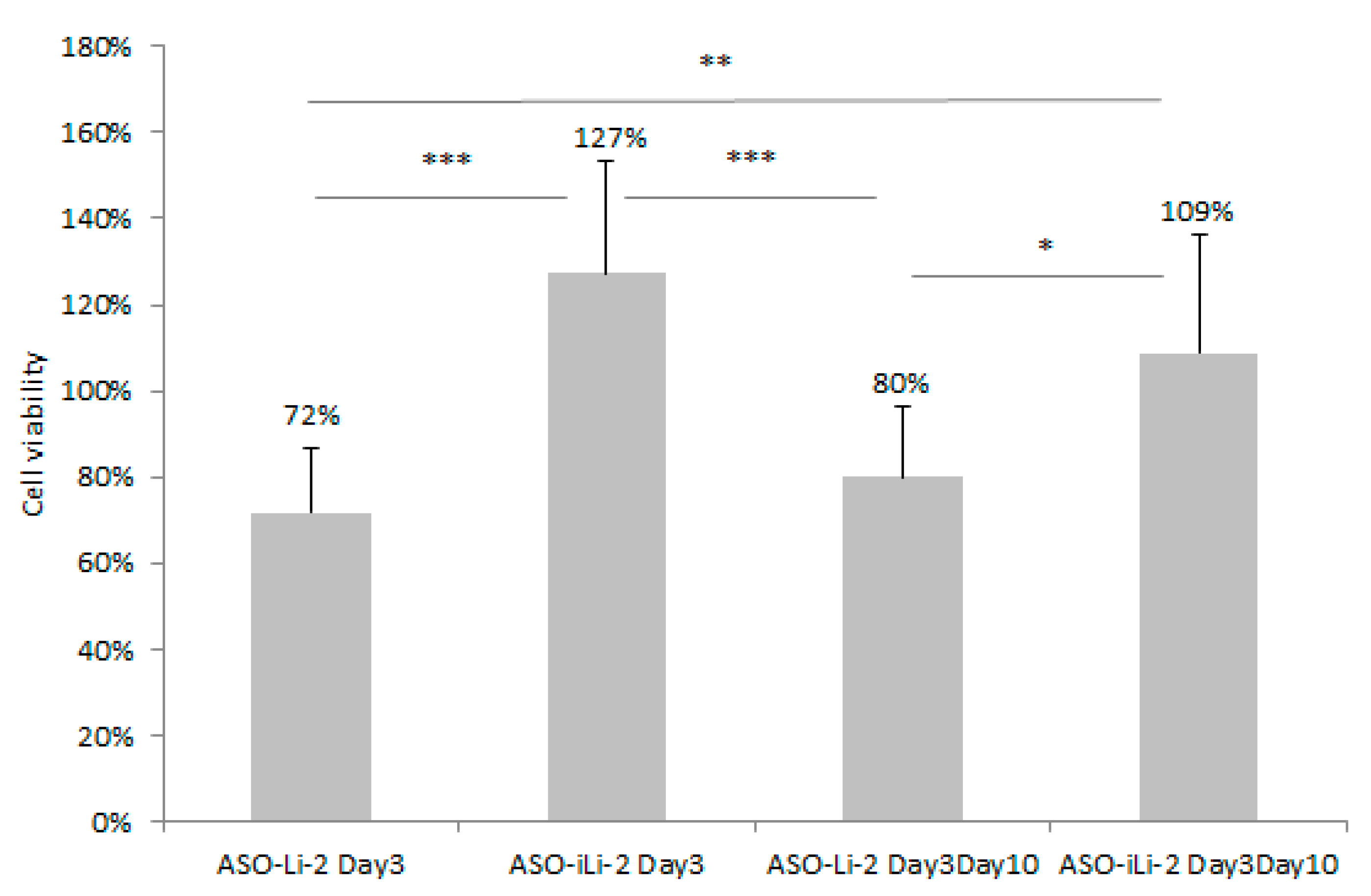 Pharmaceutics 12 01166 g008