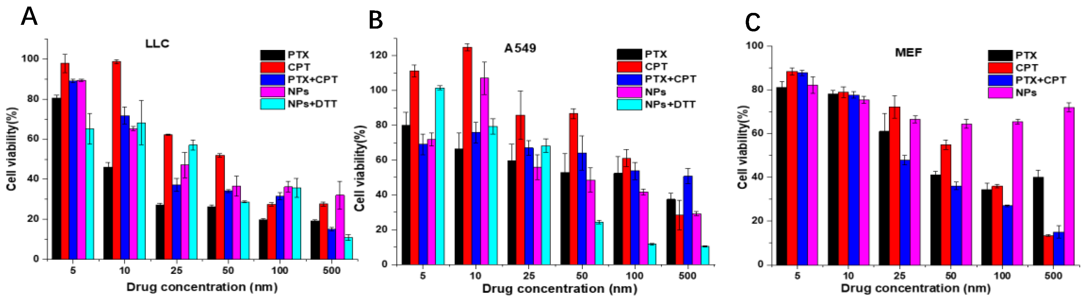 Pharmaceutics 12 01169 g007 Pharmaceutics 12 01169 g007