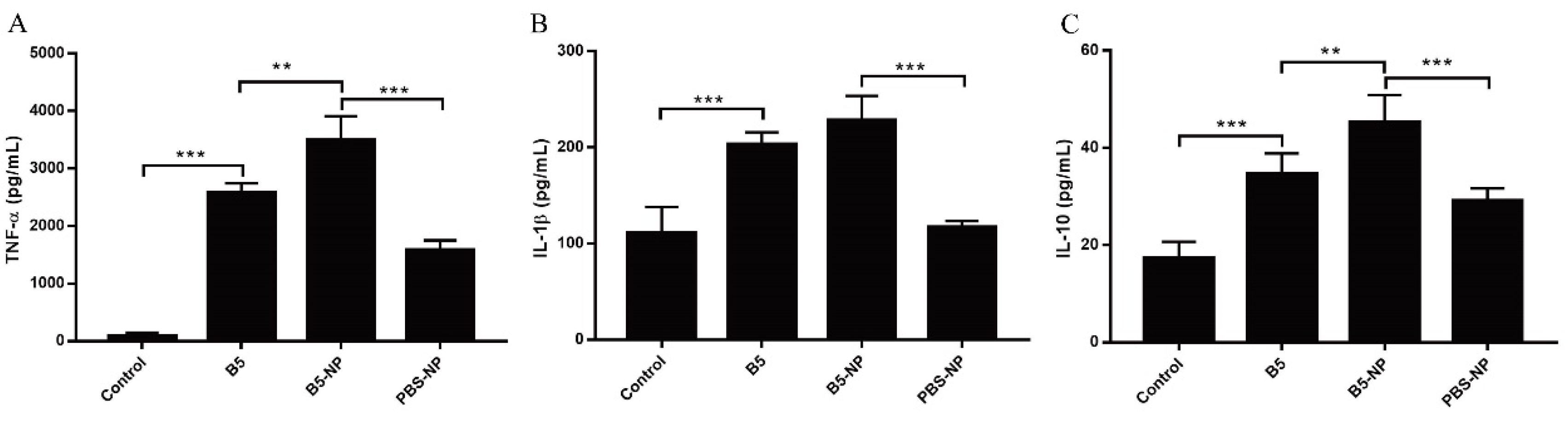 Pharmaceutics 12 01172 g003