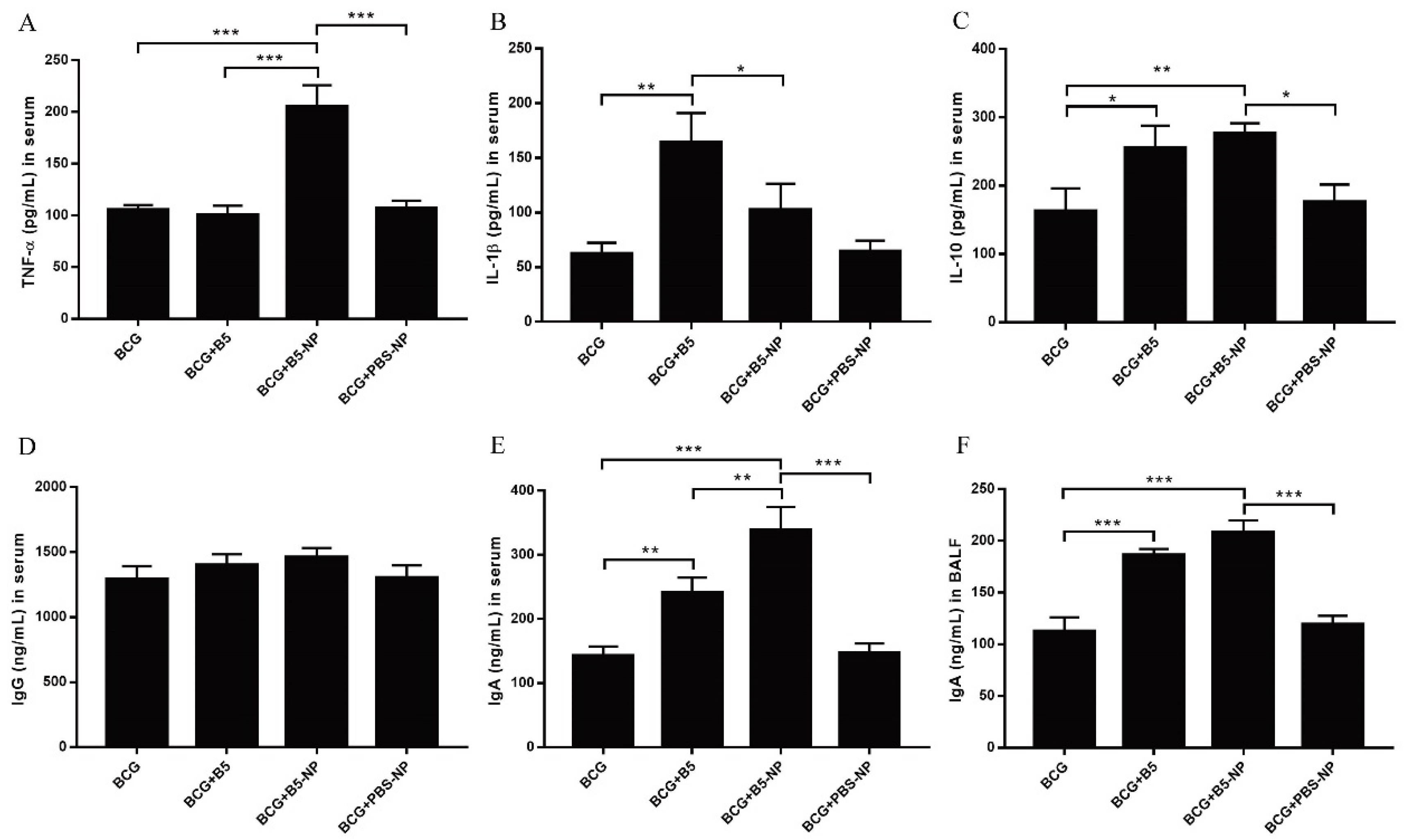 Pharmaceutics 12 01172 g004