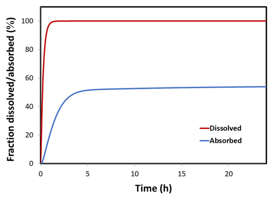 The Low/High BCS Permeability Class Boundary: Physicochemical Comparison of  Metoprolol and Labetalol