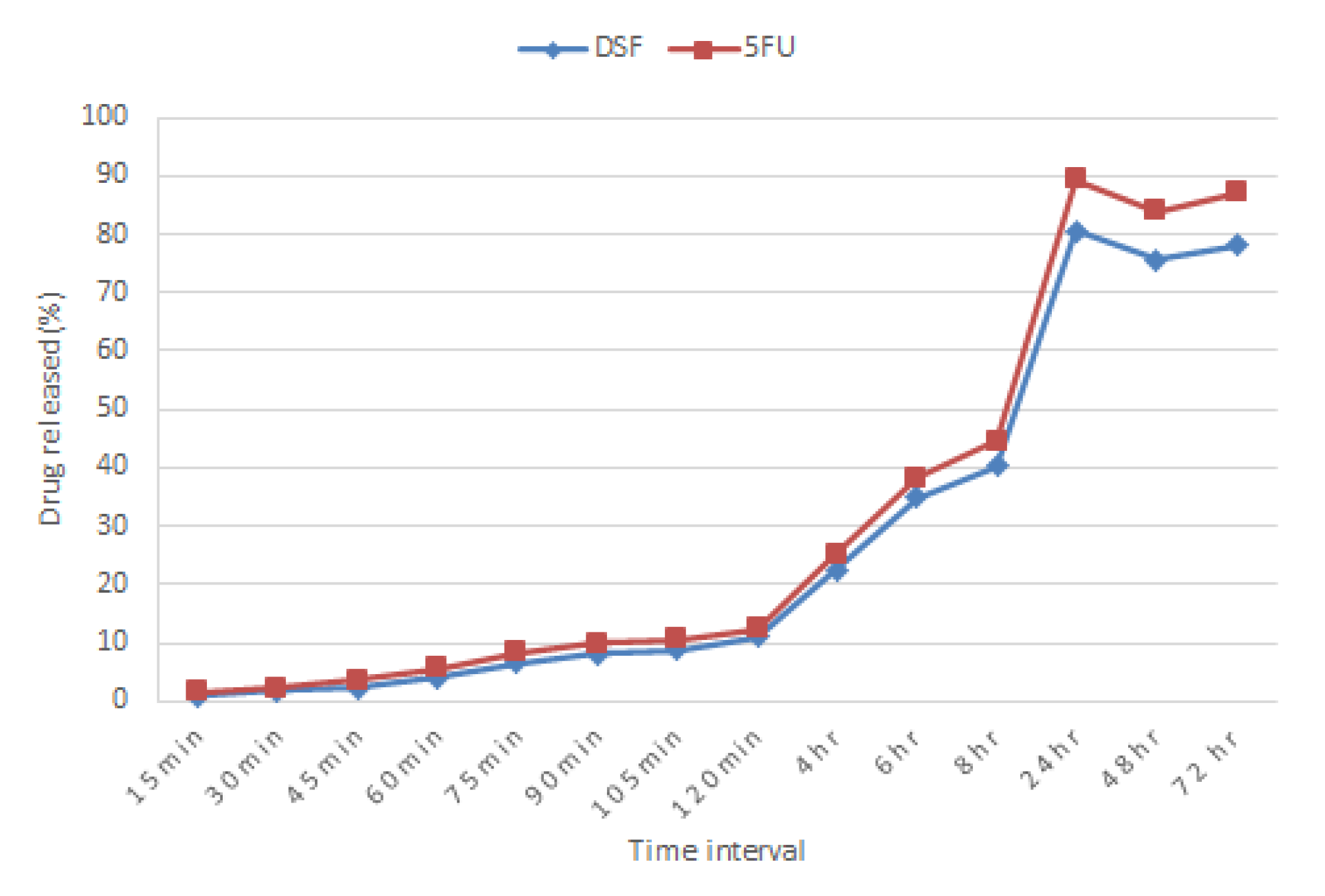 Pharmaceutics 12 01185 g007
