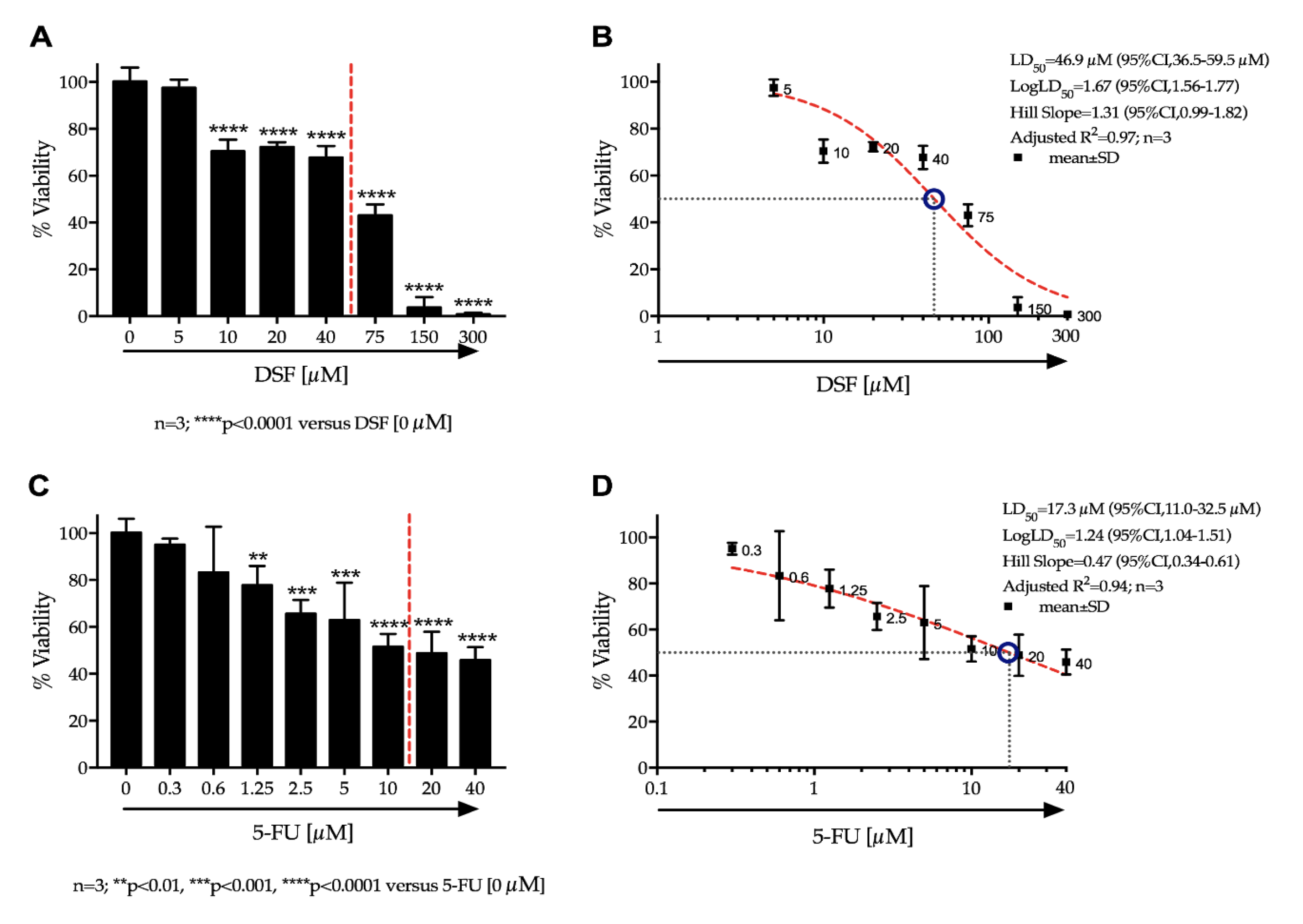 Pharmaceutics 12 01185 g008