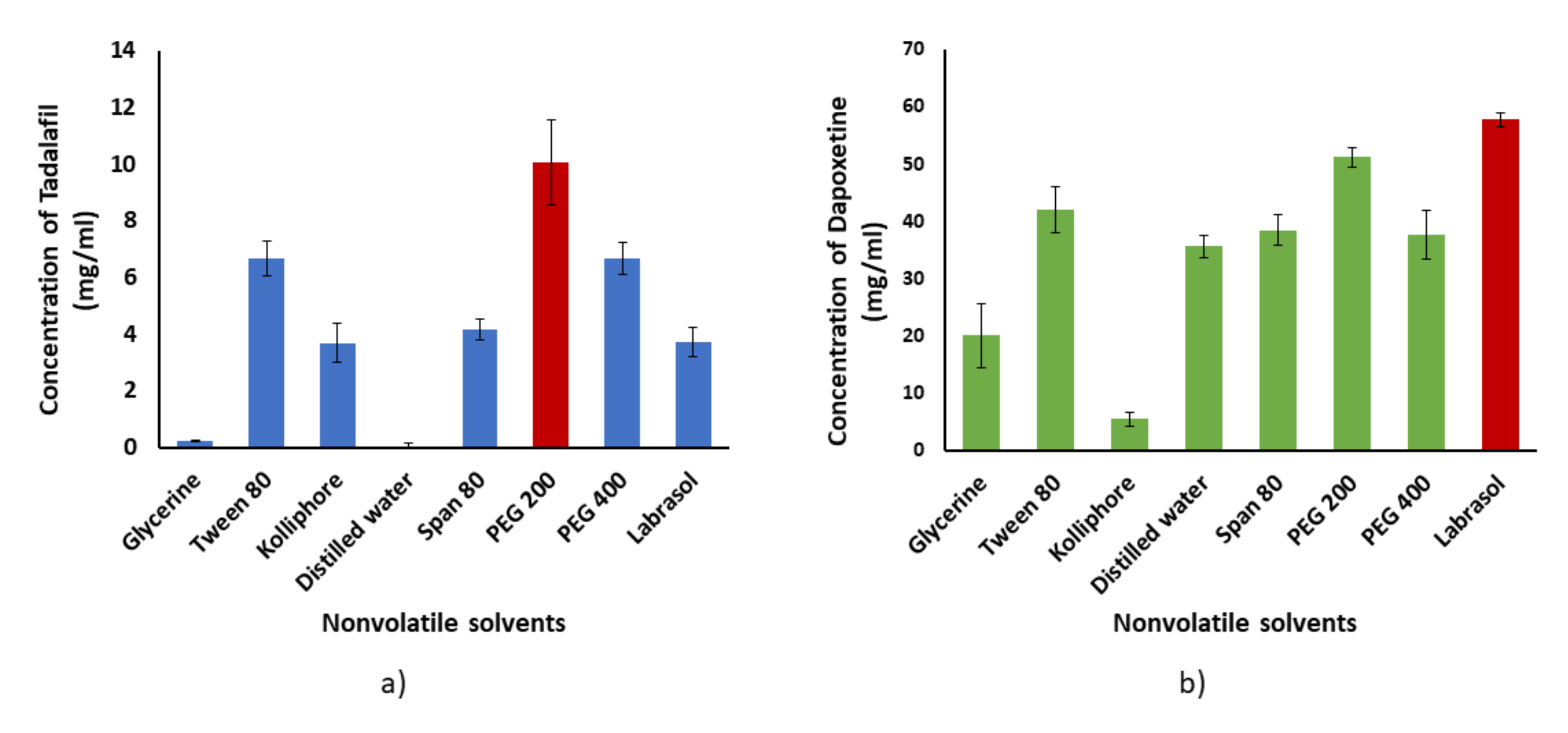 Pharmaceutics 12 01187 g001