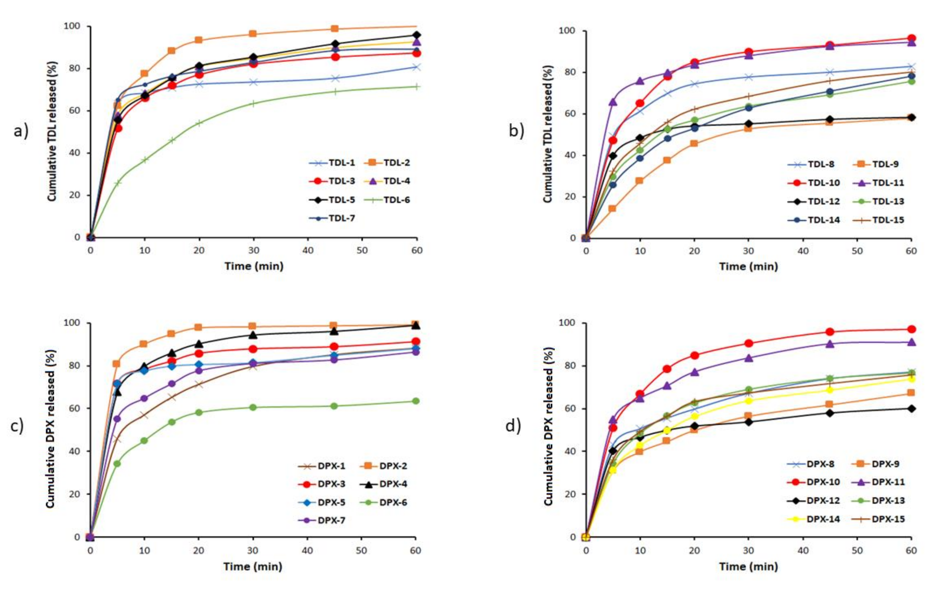 Pharmaceutics 12 01187 g003