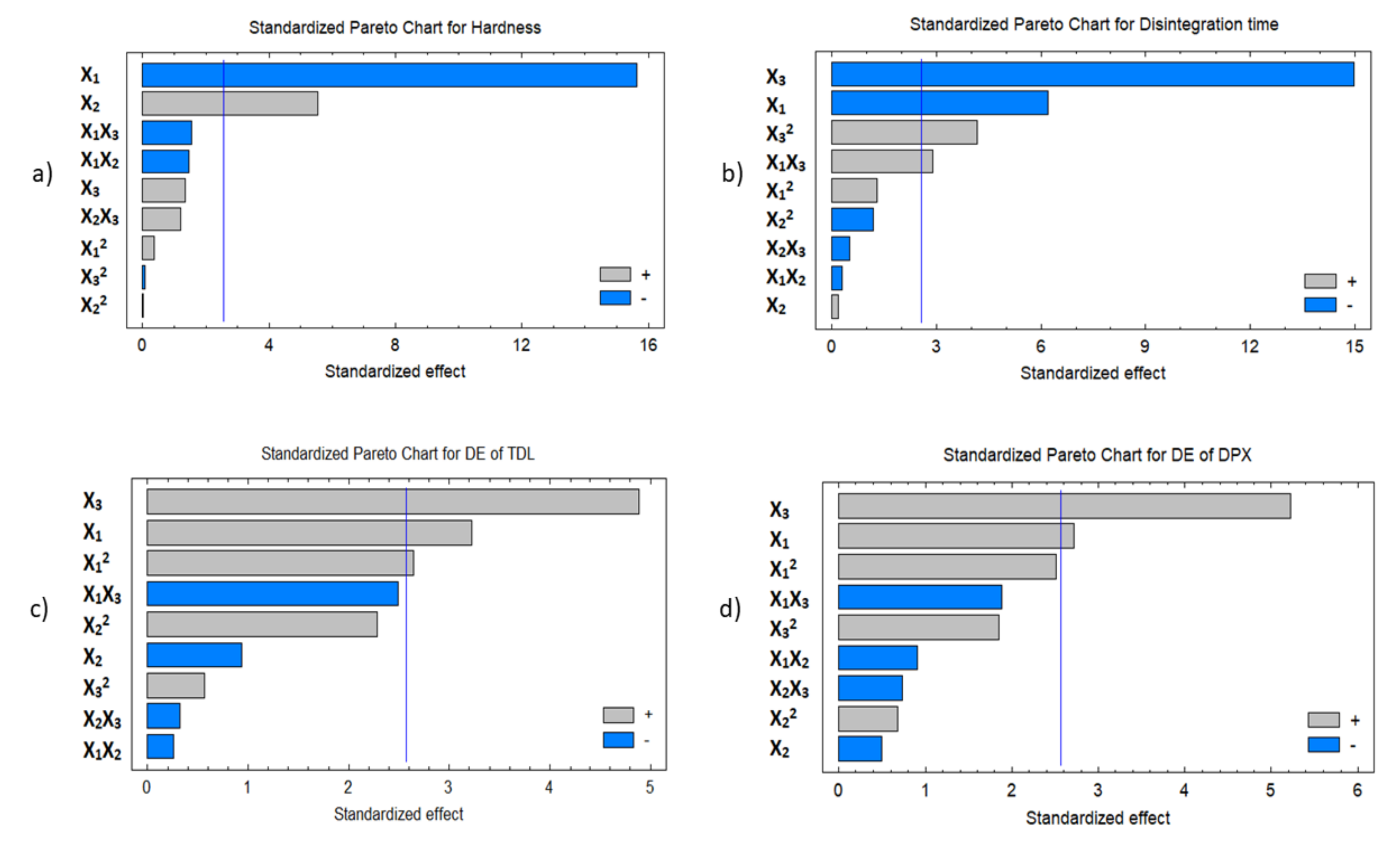 Pharmaceutics 12 01187 g004