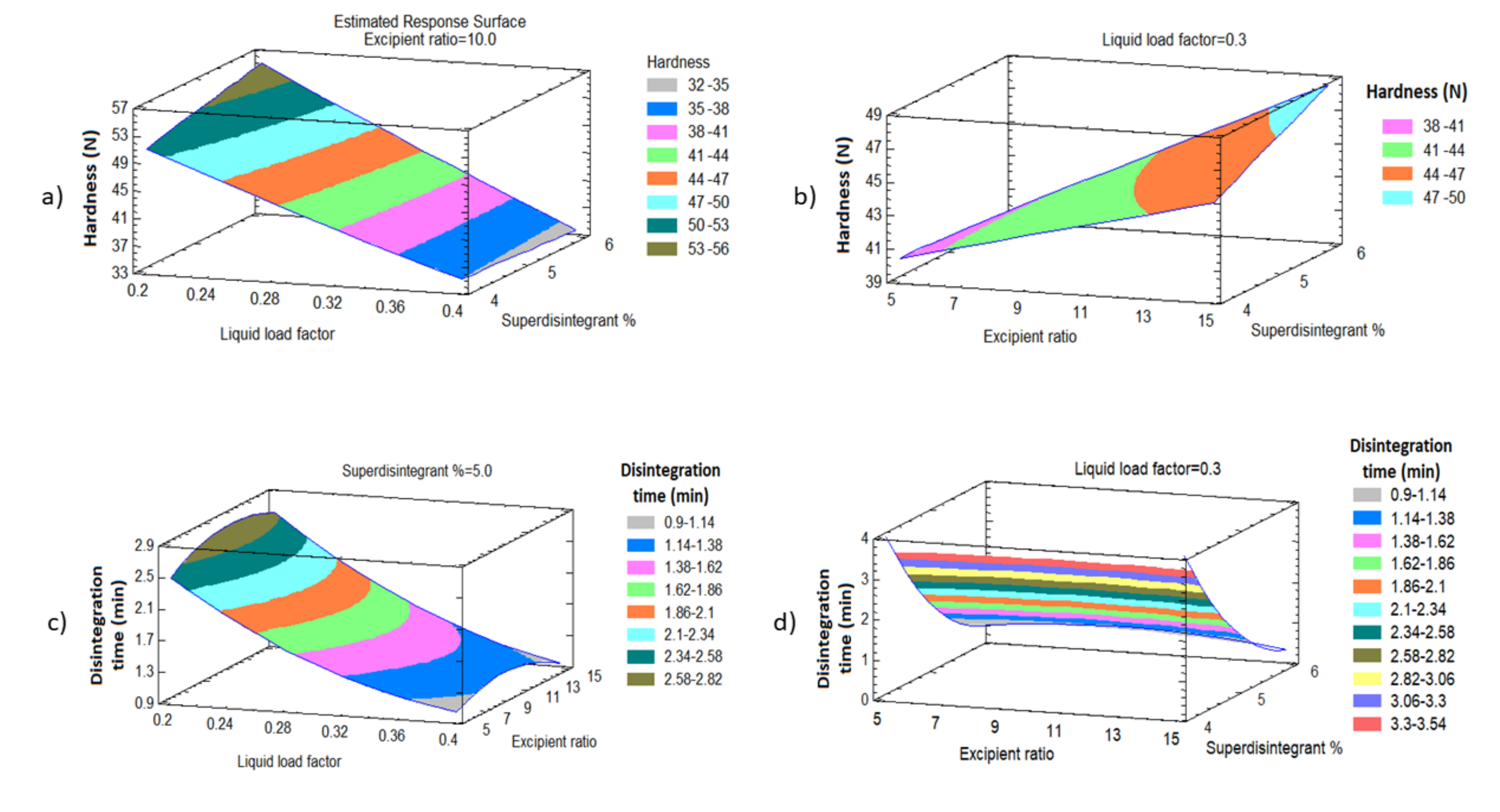 Pharmaceutics 12 01187 g005