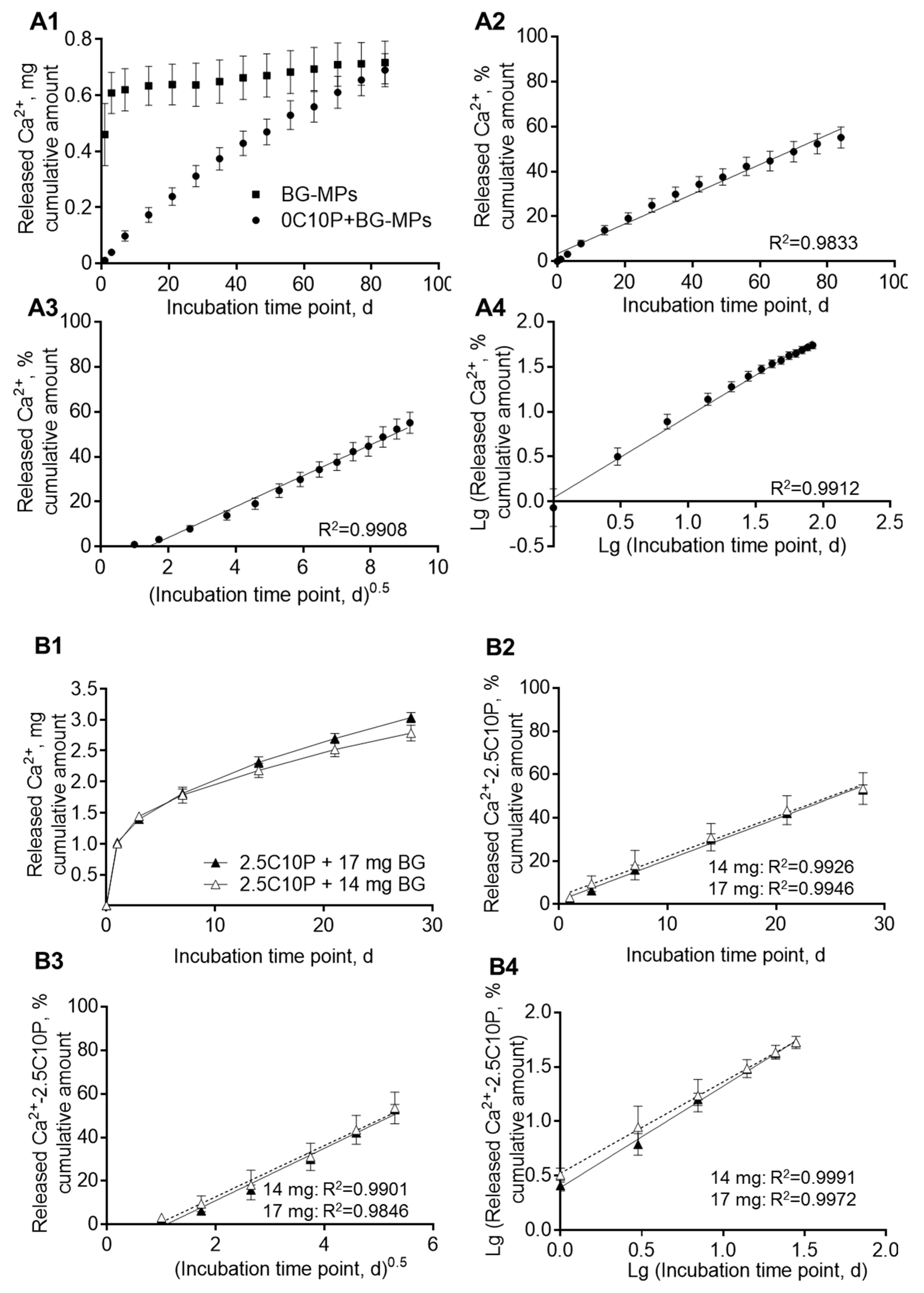 Pharmaceutics 12 01192 g004