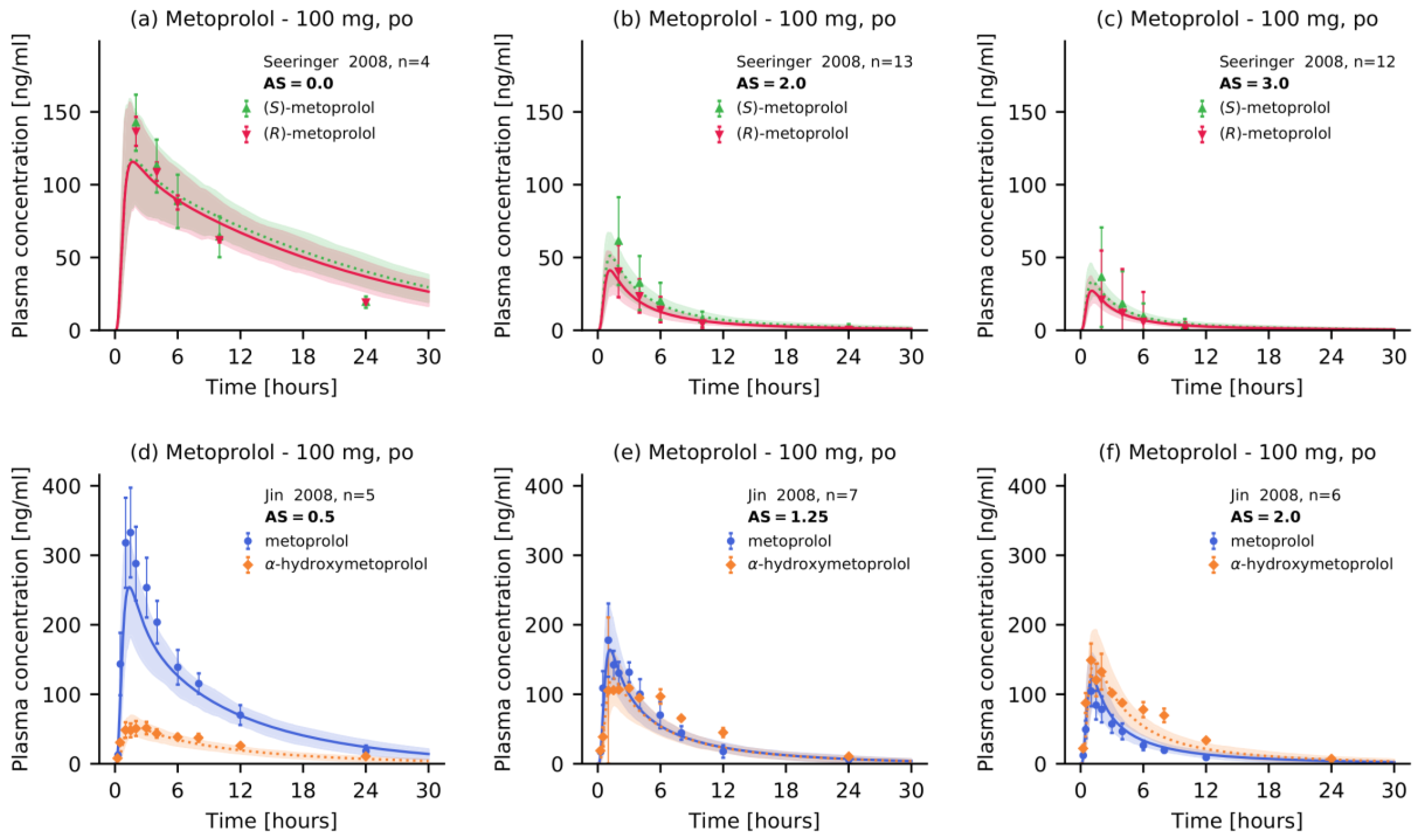 Pharmaceutics 12 01200 g004