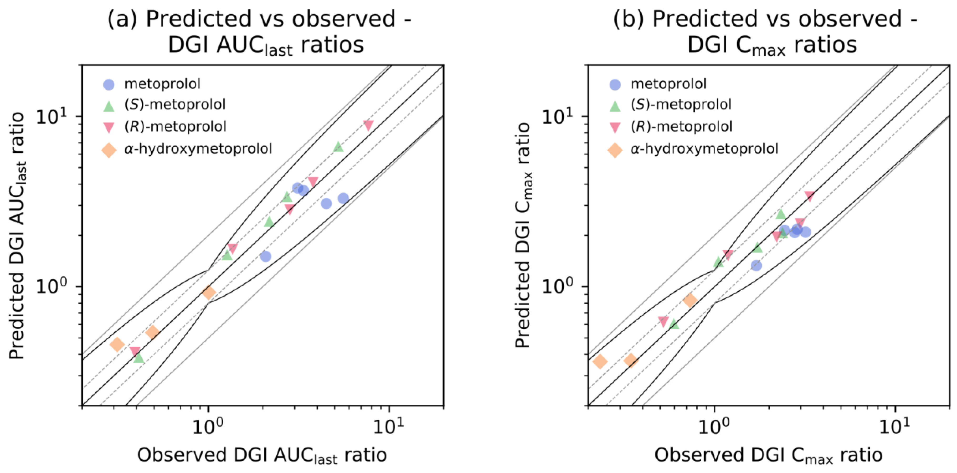 Pharmaceutics 12 01200 g005