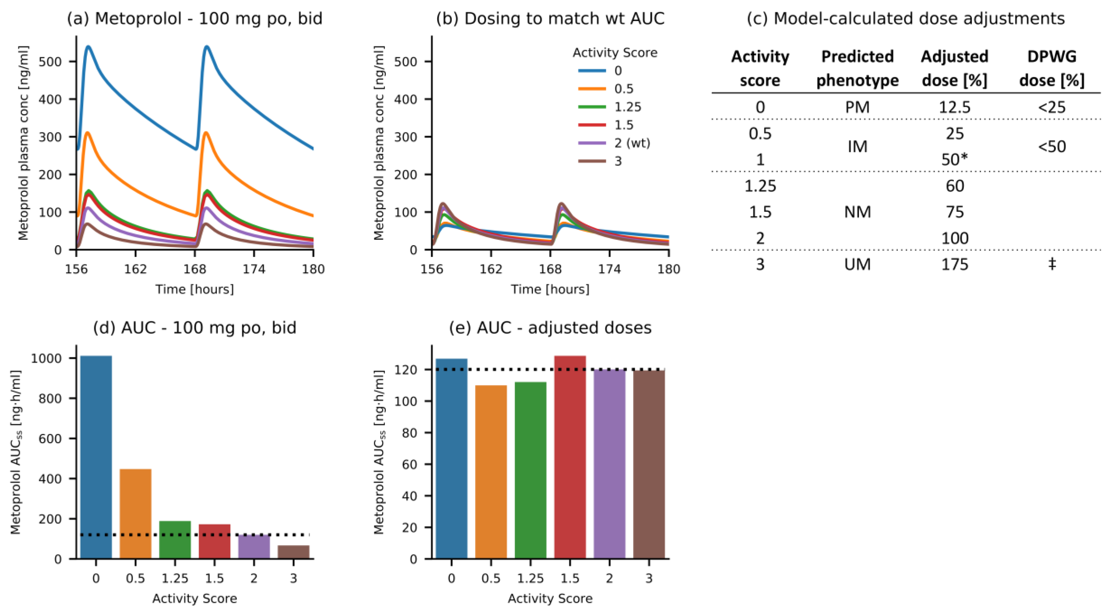 Pharmaceutics 12 01200 g006