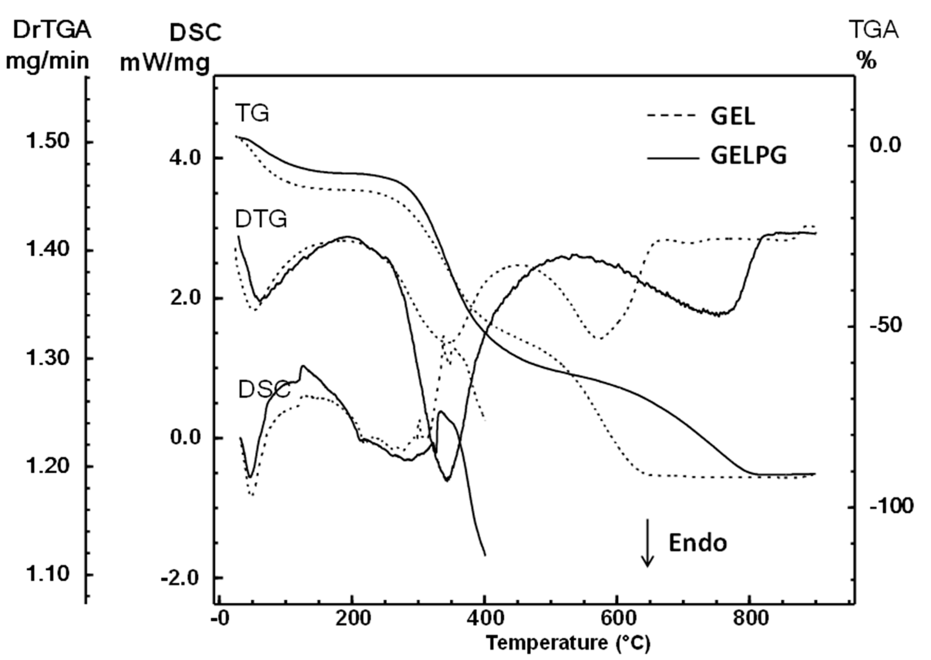 Pharmaceutics 12 01204 g002 Pharmaceutics 12 01204 g002