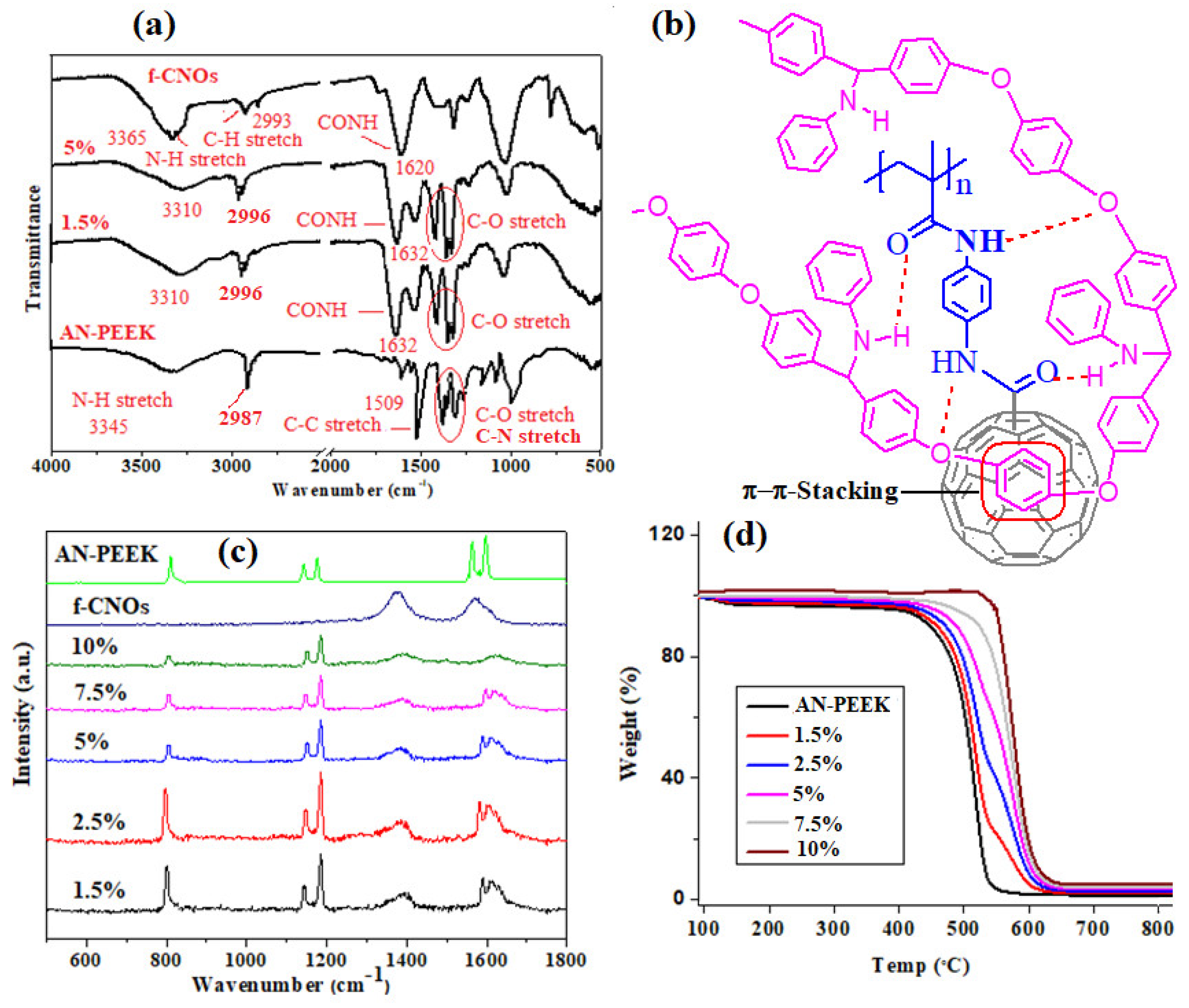Pharmaceutics 12 01208 g002