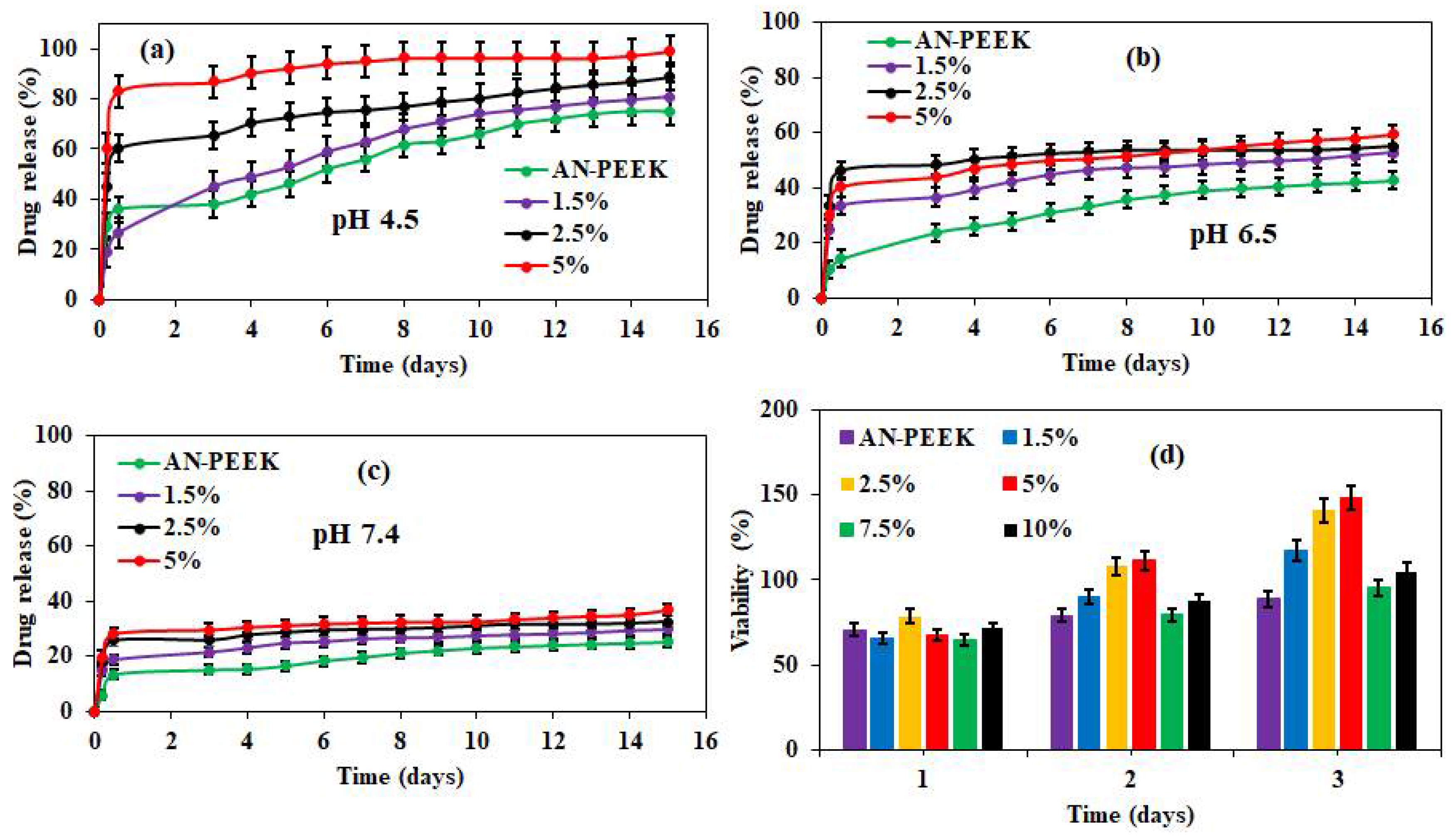 Pharmaceutics 12 01208 g004