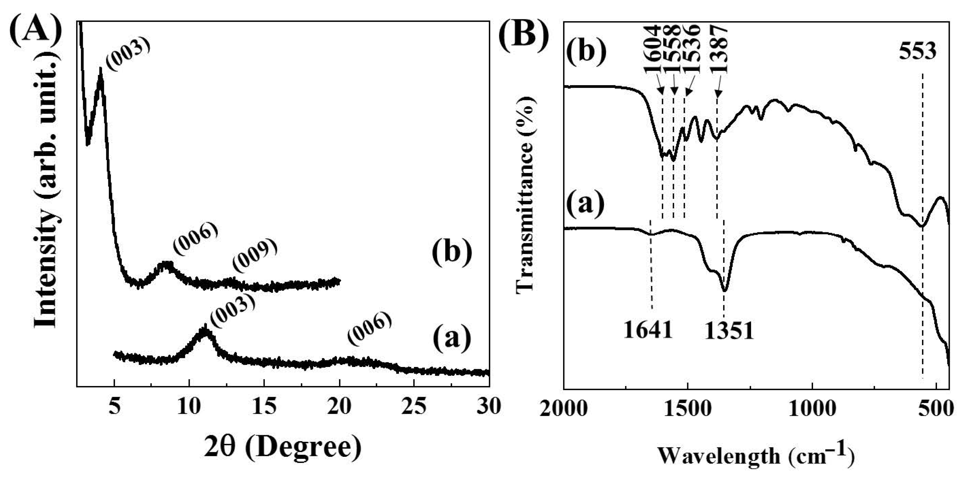 Pharmaceutics 12 01210 g001