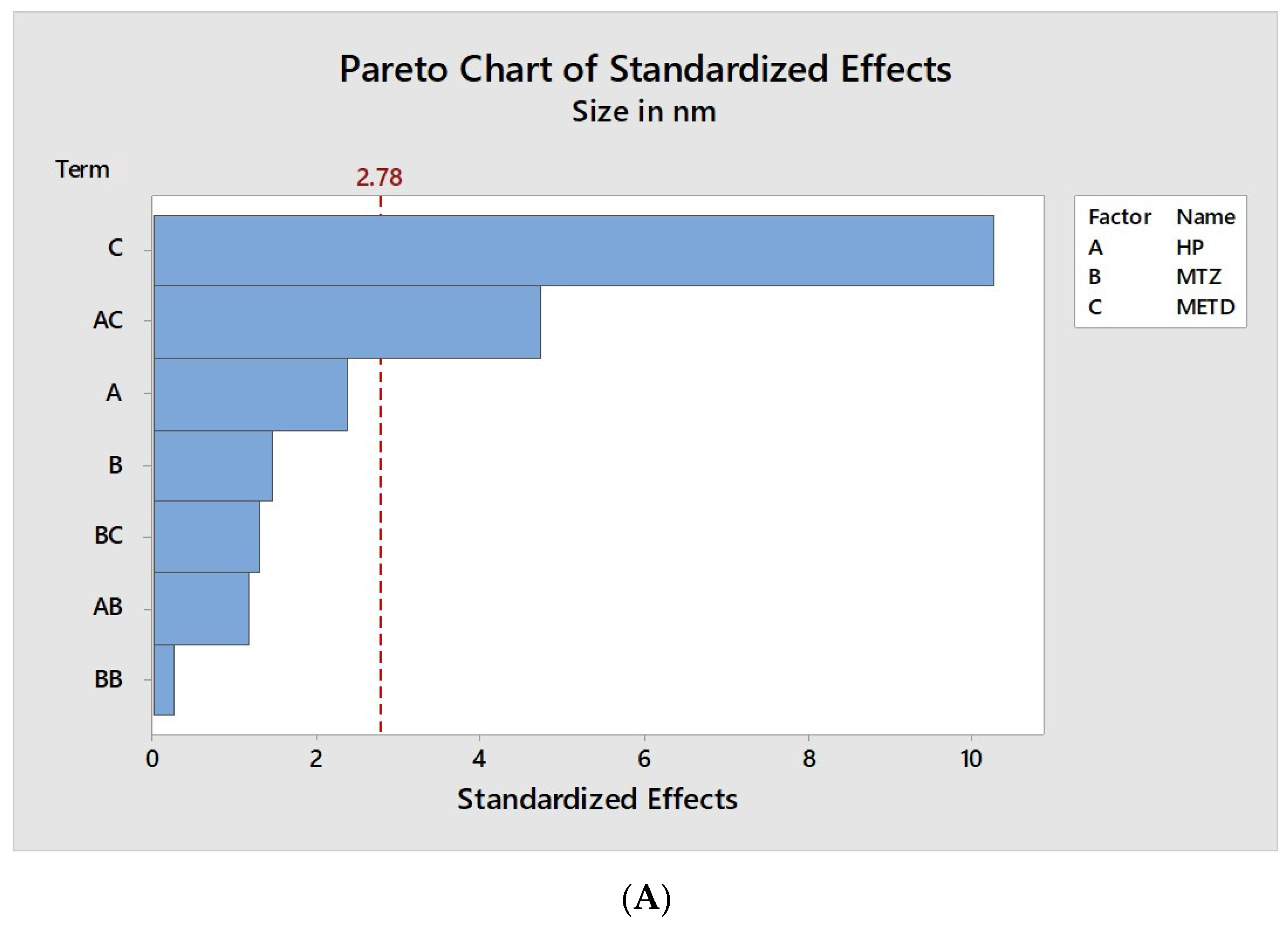 Pharmaceutics 12 01211 g002a
