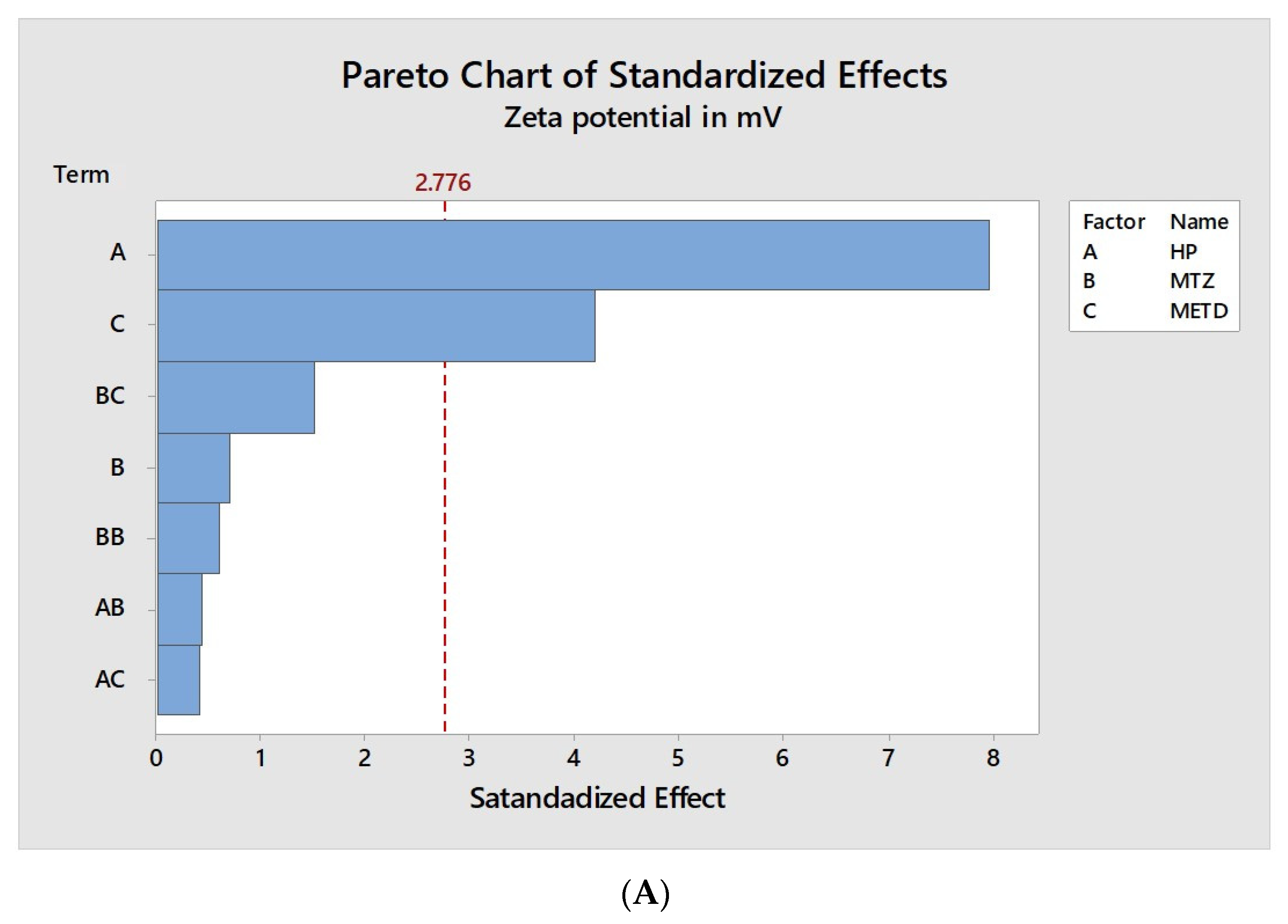 Pharmaceutics 12 01211 g003a