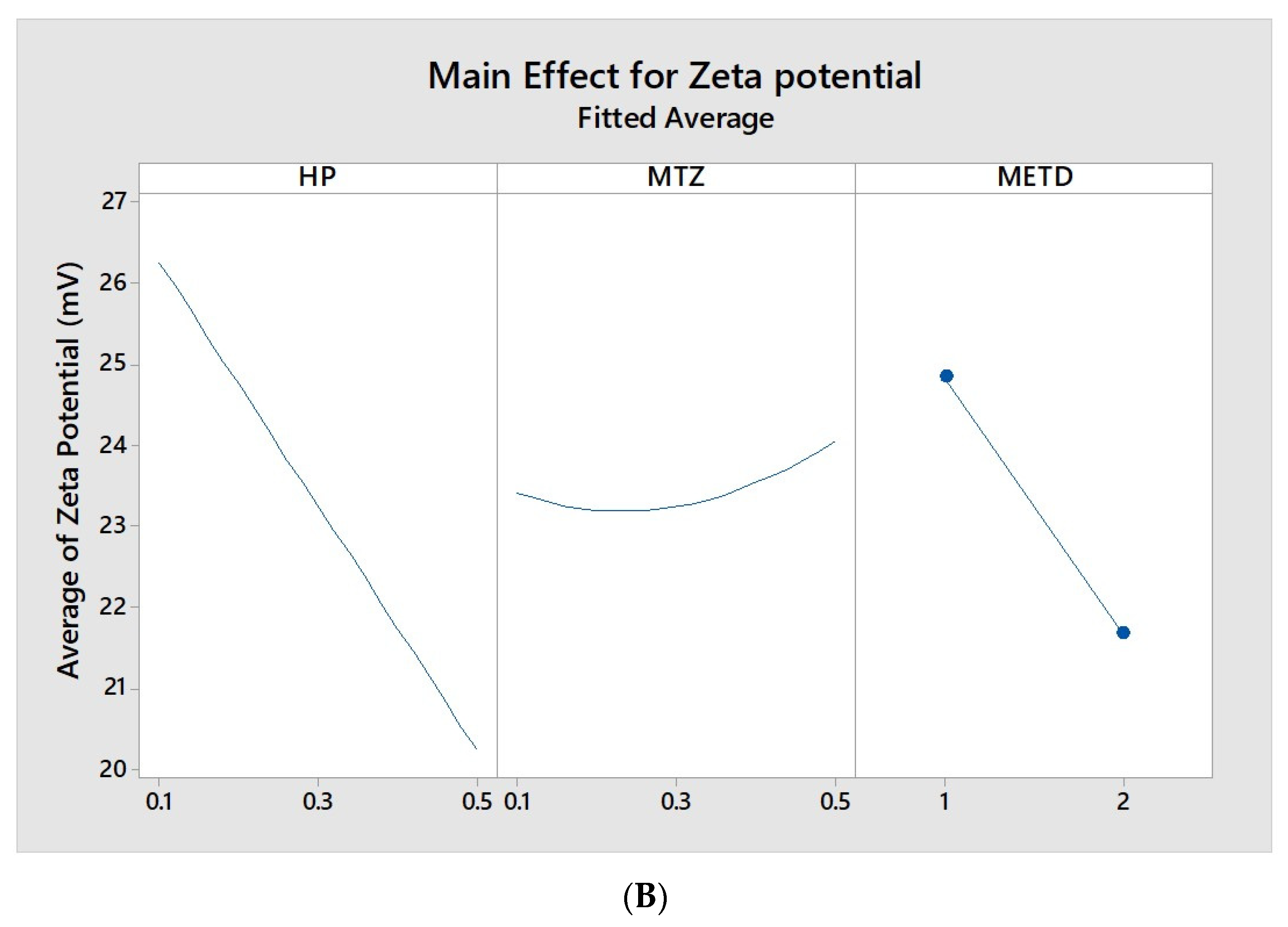 Pharmaceutics 12 01211 g003b