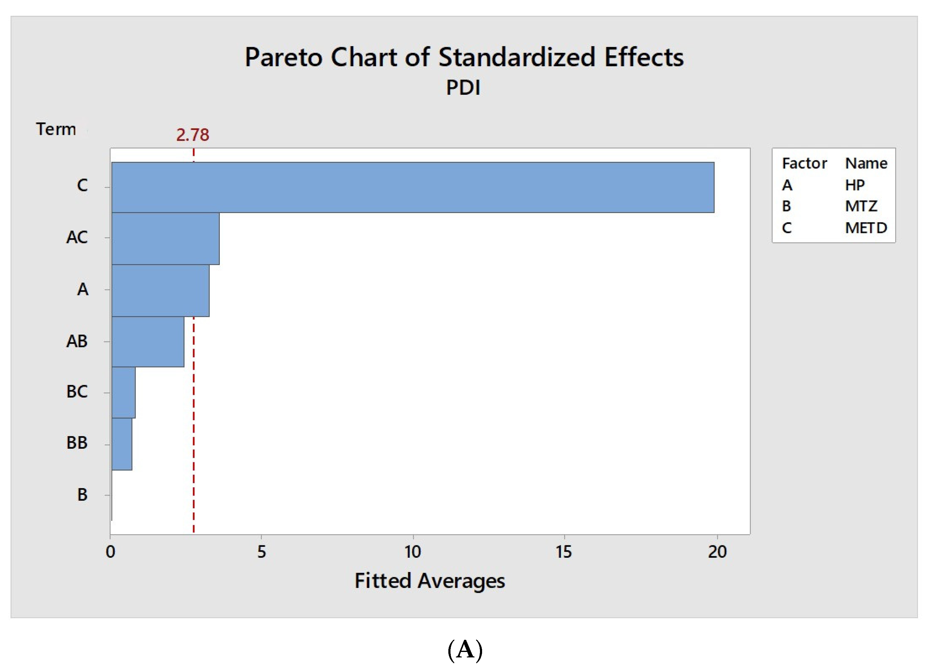 Pharmaceutics 12 01211 g004a